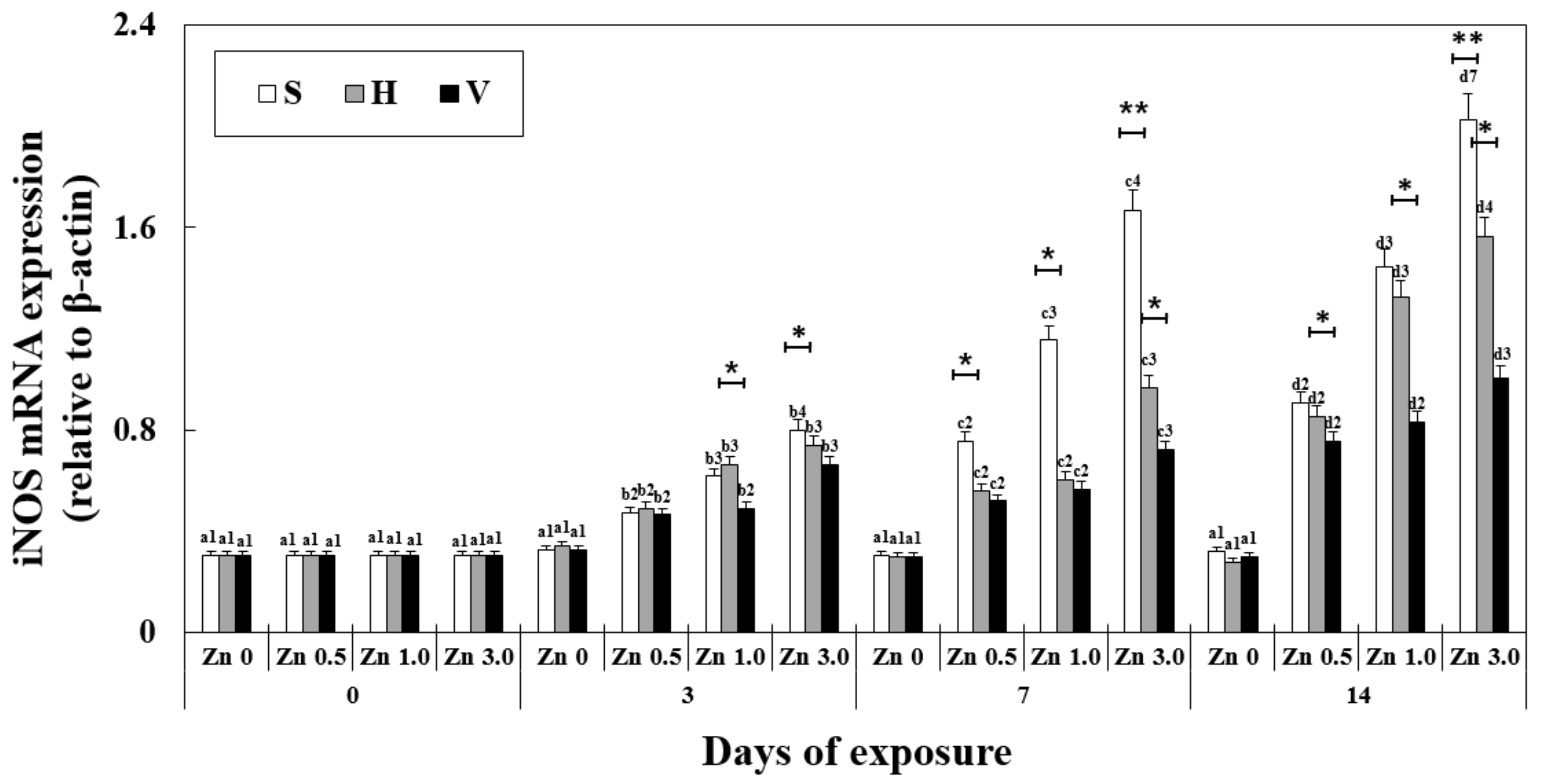 Antioxidants 11 00715 g003