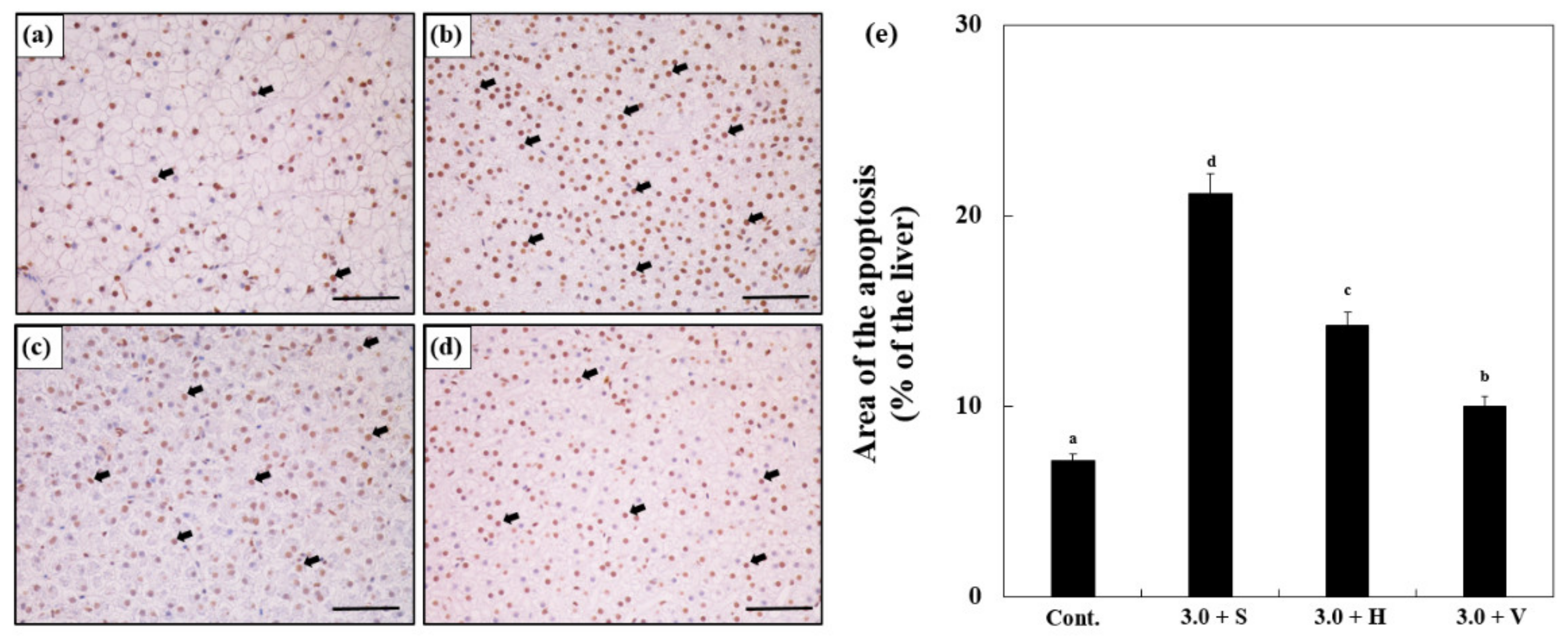 Antioxidants 11 00715 g006