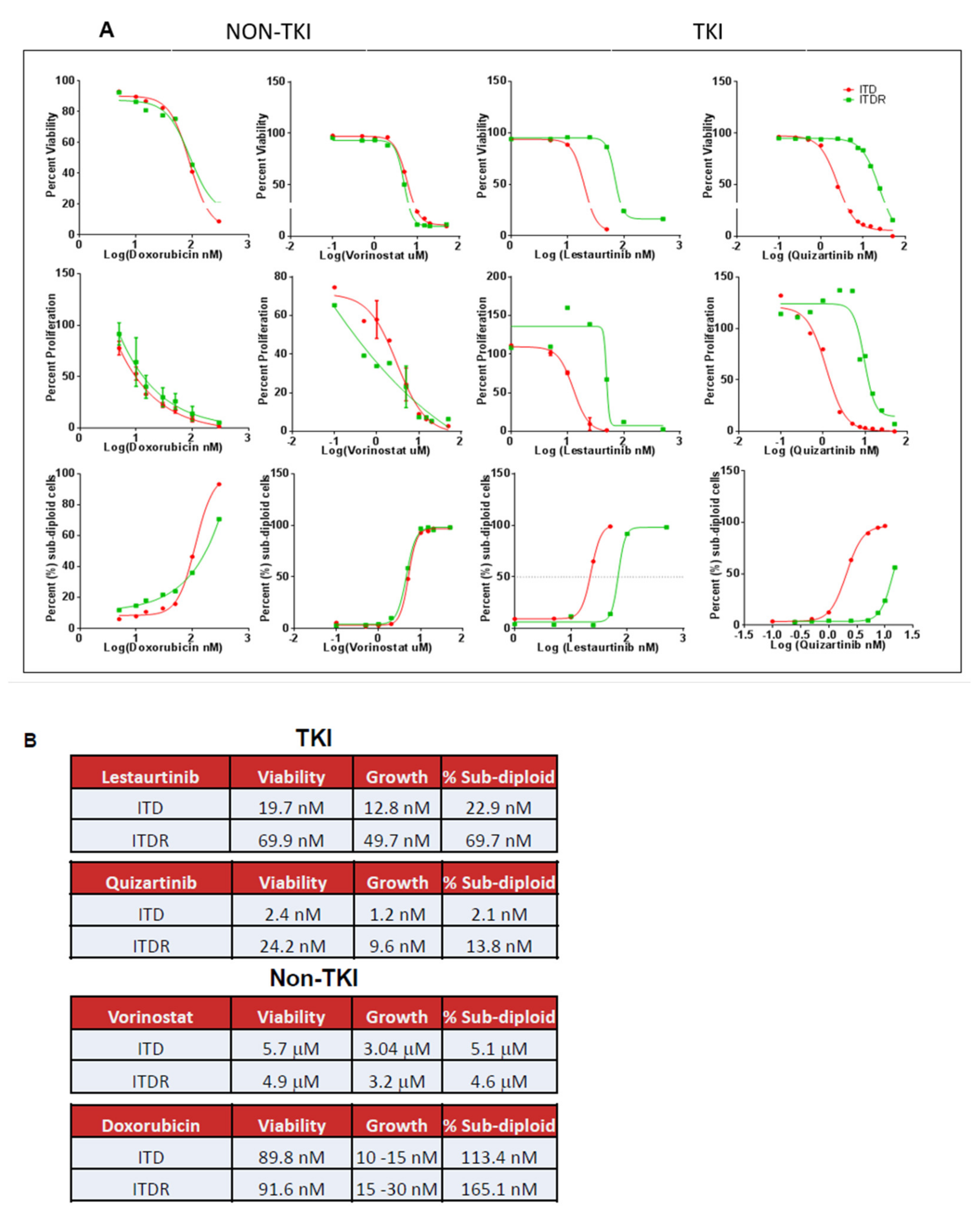 Antioxidants 11 00717 g002 Antioxidants 11 00717 g002