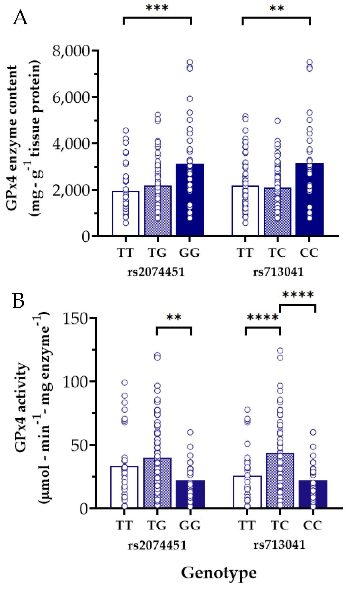 Antioxidants 11 00721 g004