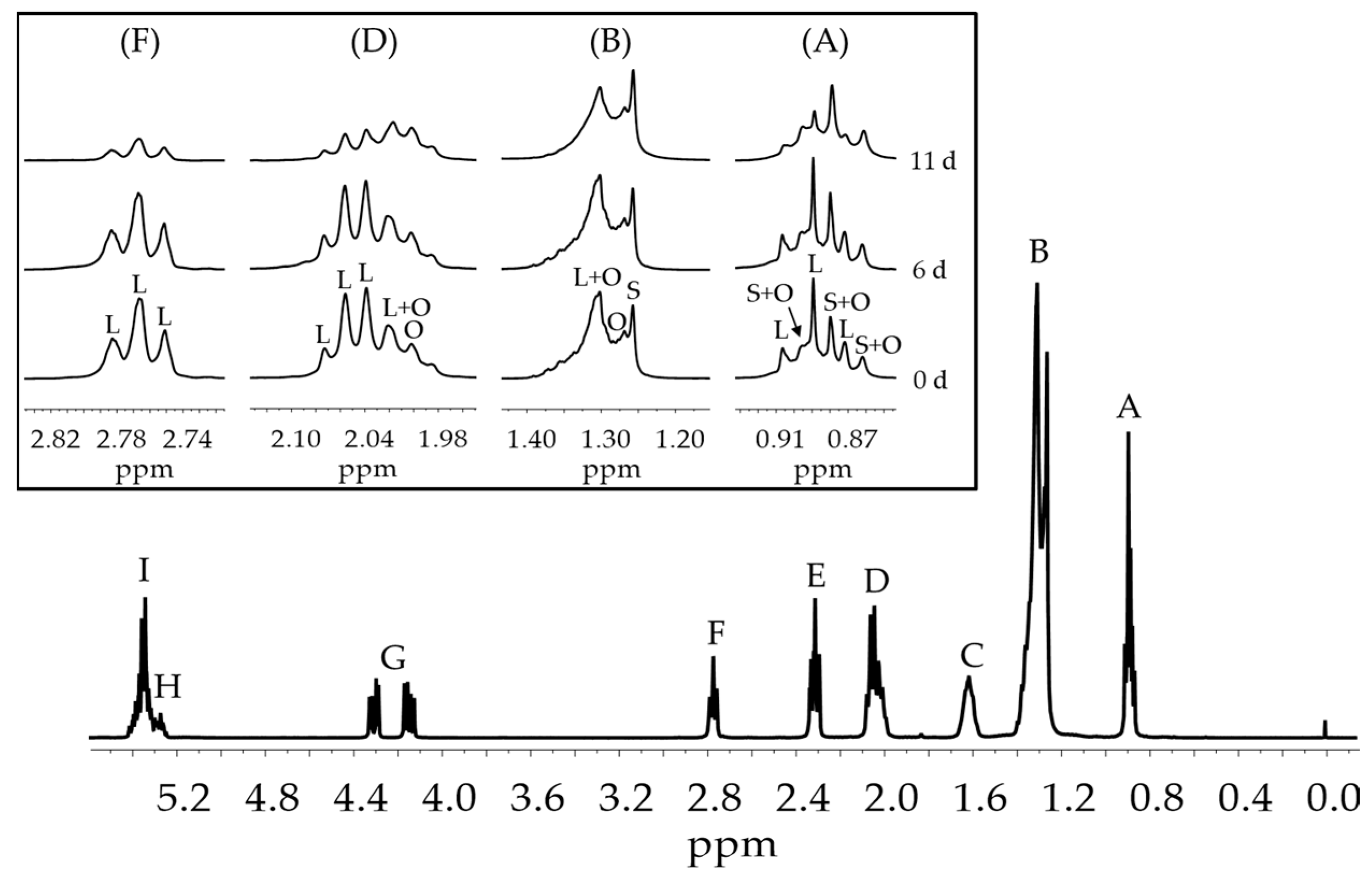 Antioxidants 11 00722 g001