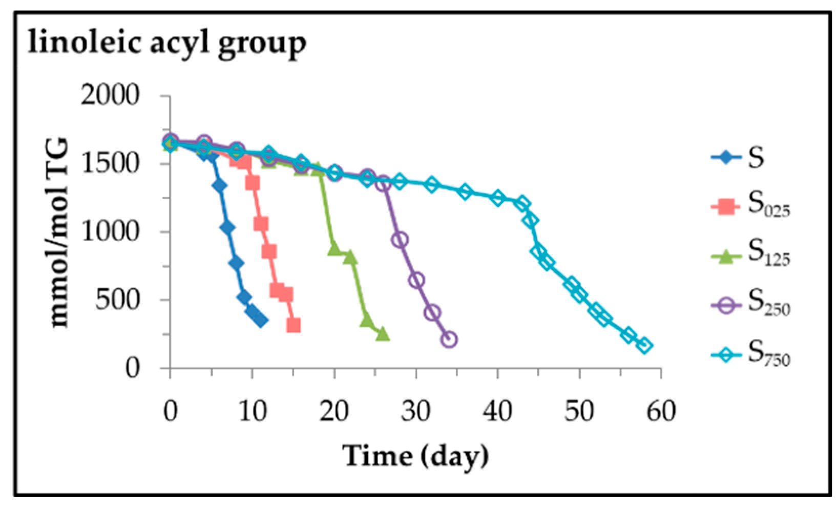 Antioxidants 11 00722 g002