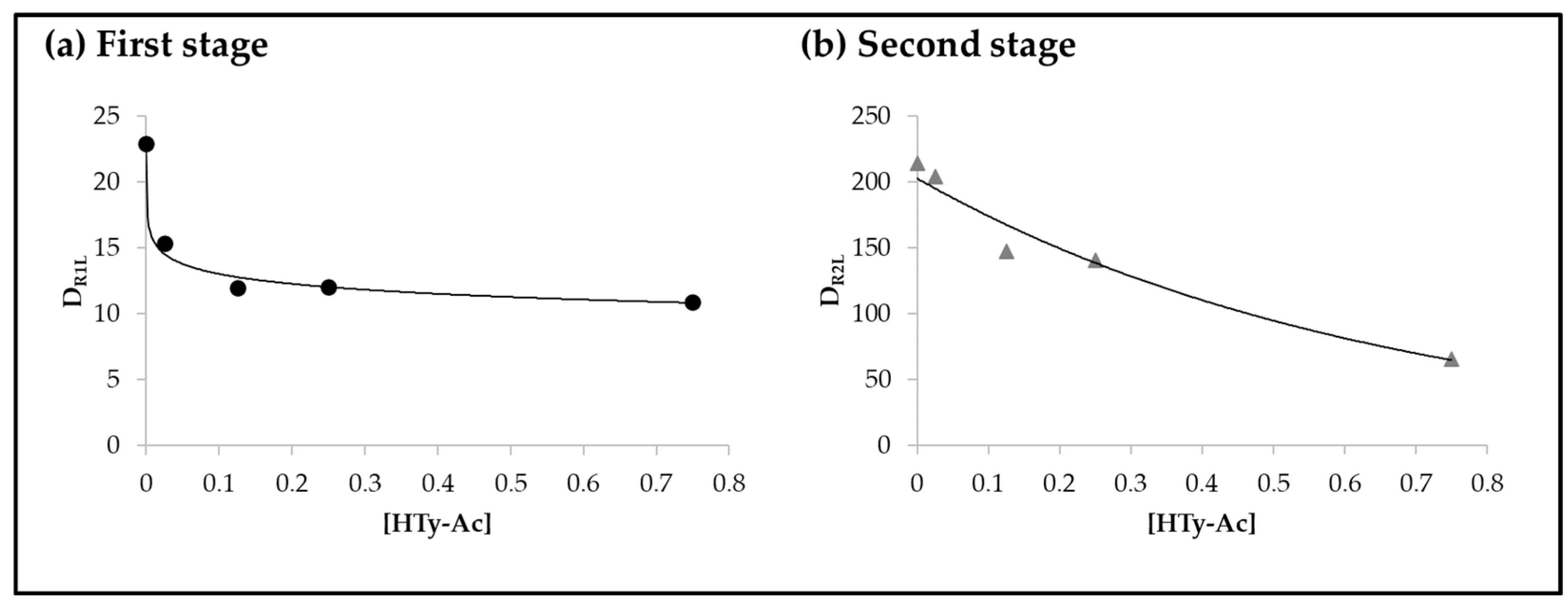 Antioxidants 11 00722 g004