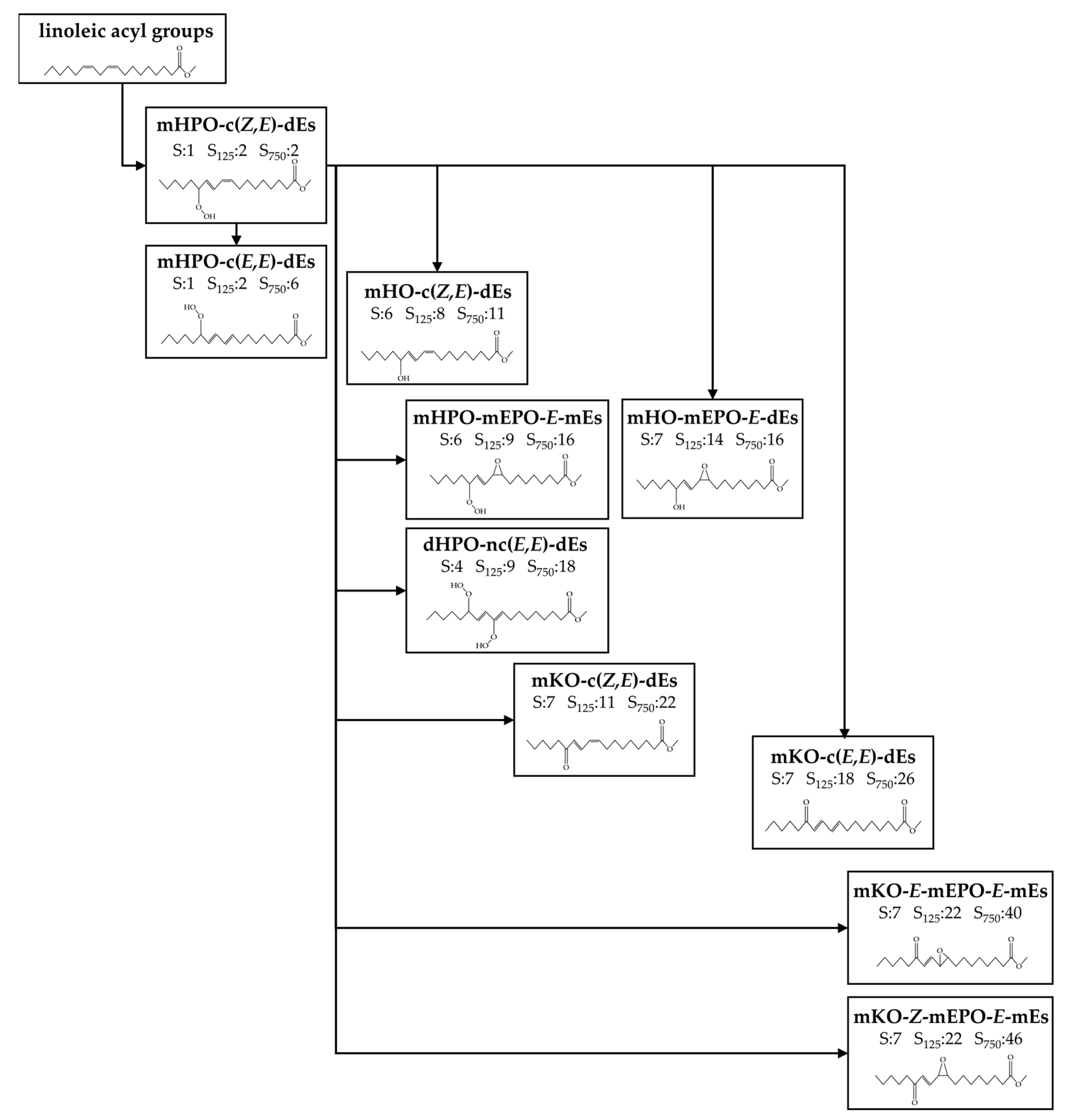 Antioxidants 11 00722 g005