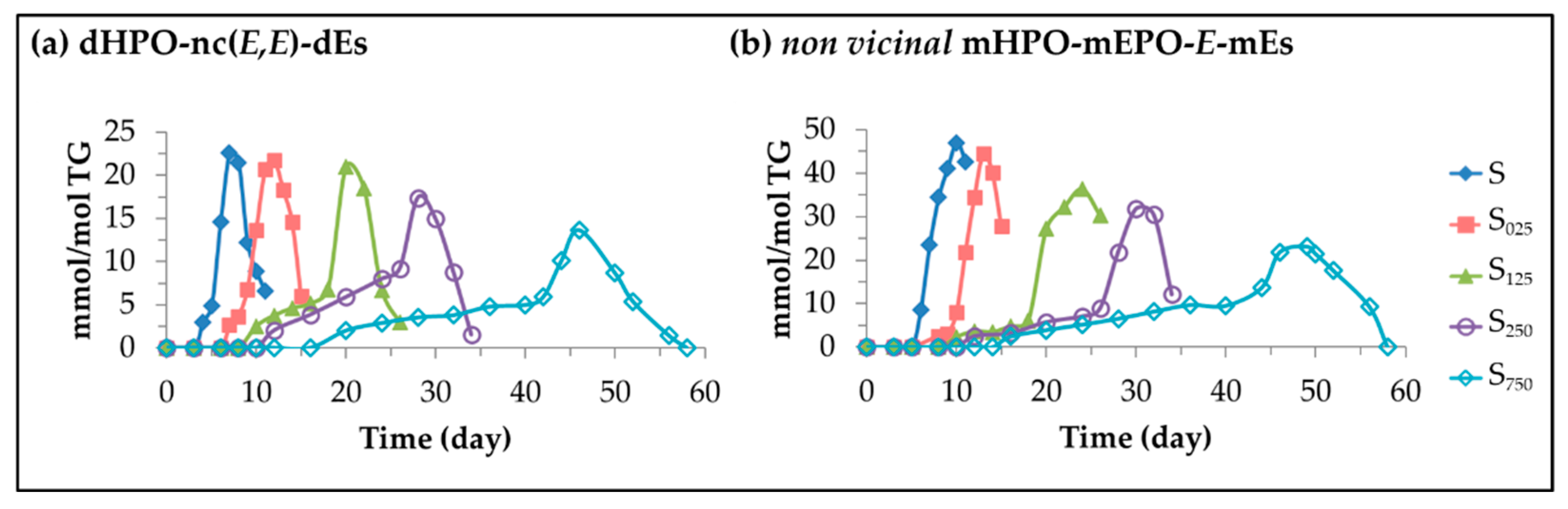Antioxidants 11 00722 g007