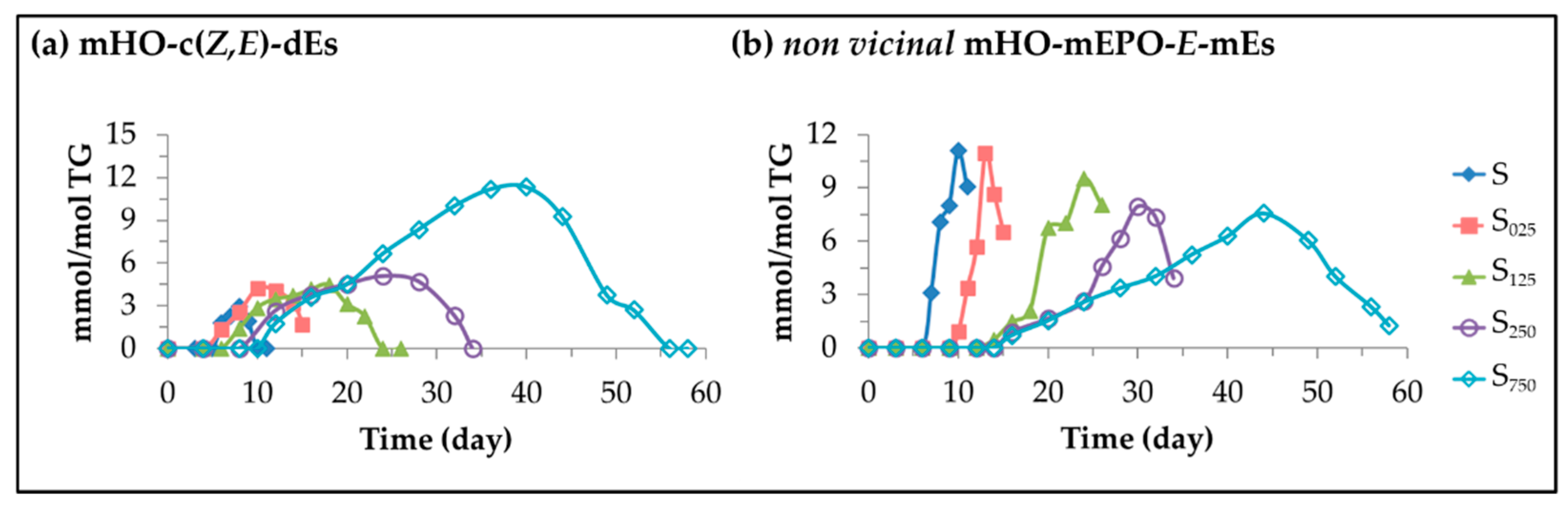 Antioxidants 11 00722 g008