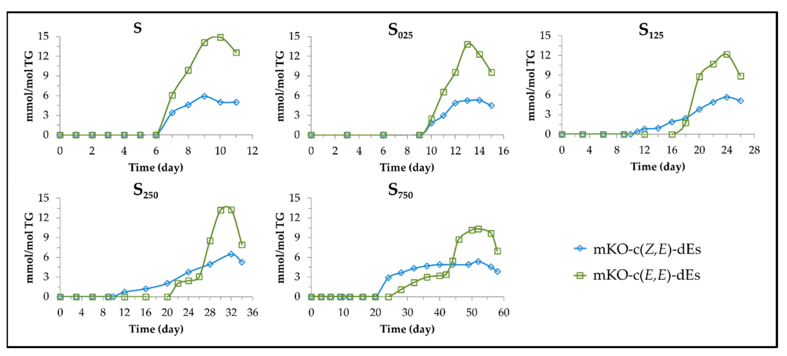 Antioxidants 11 00722 g009