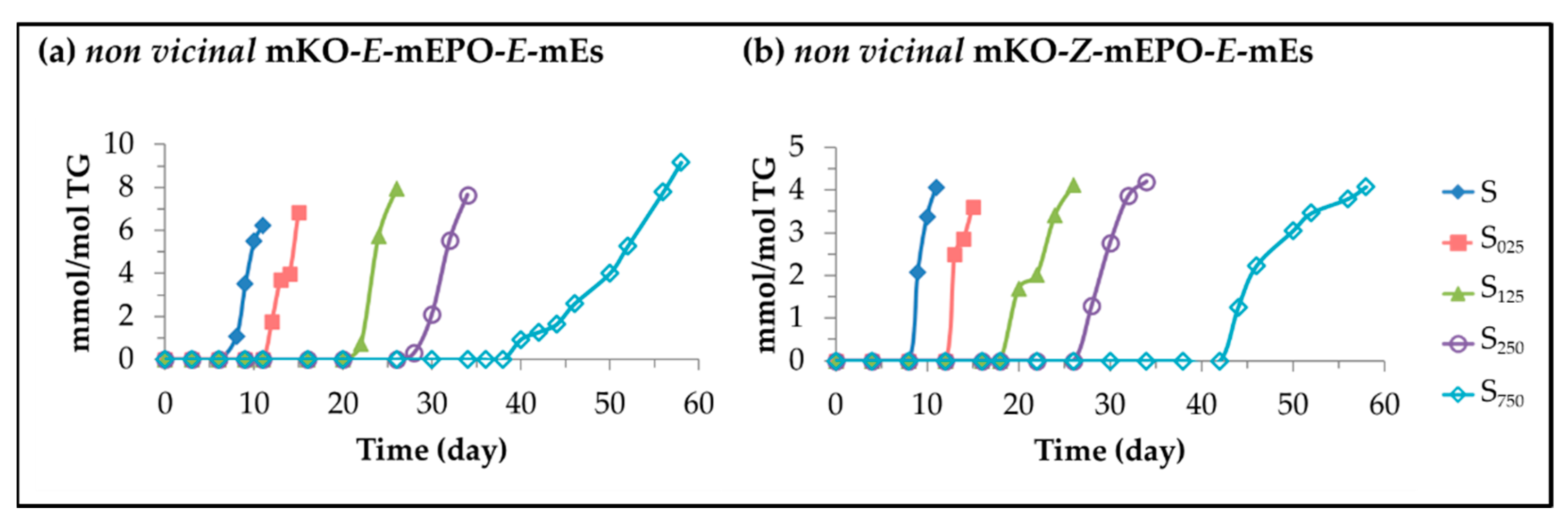 Antioxidants 11 00722 g010