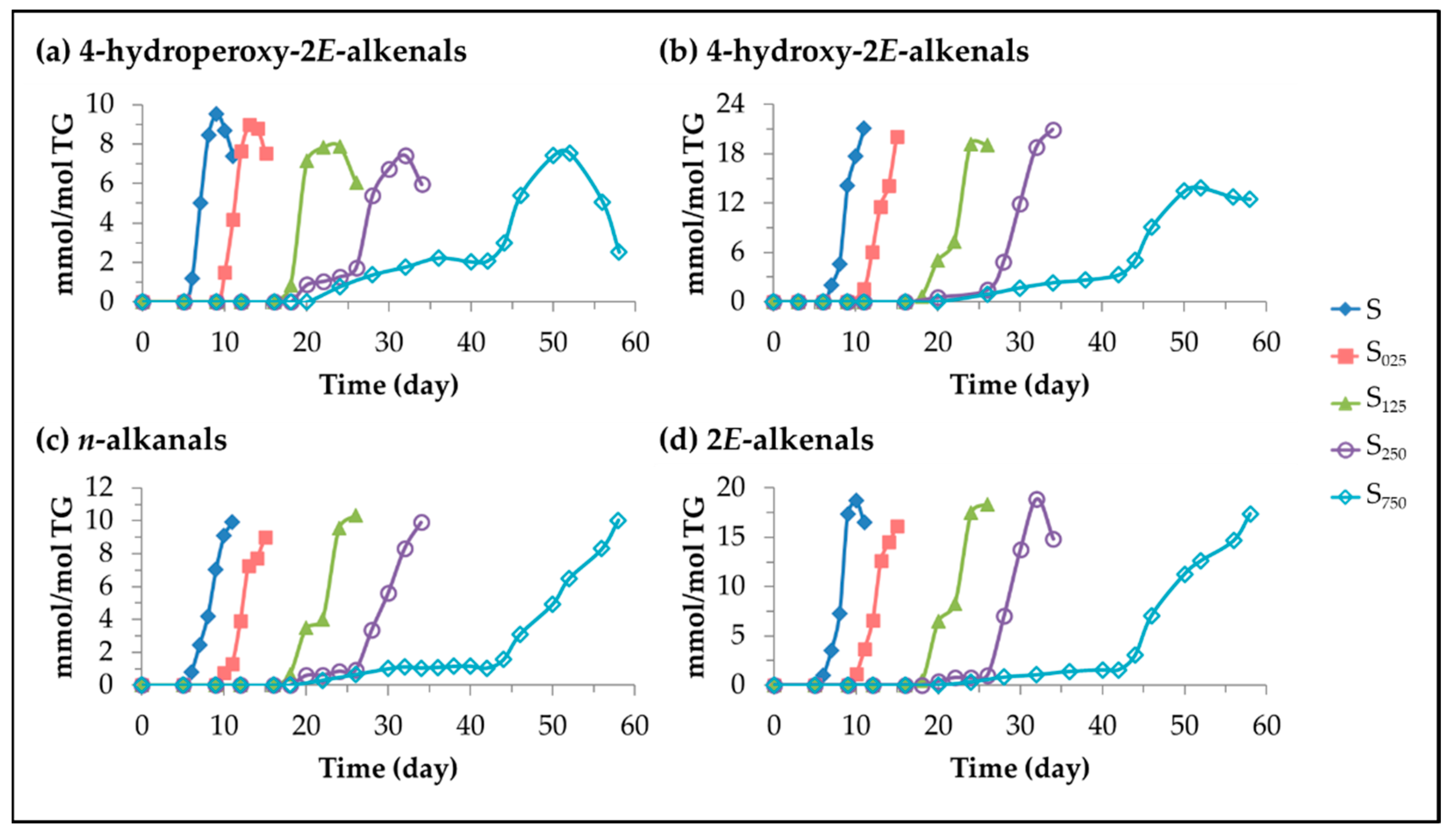 Antioxidants 11 00722 g012
