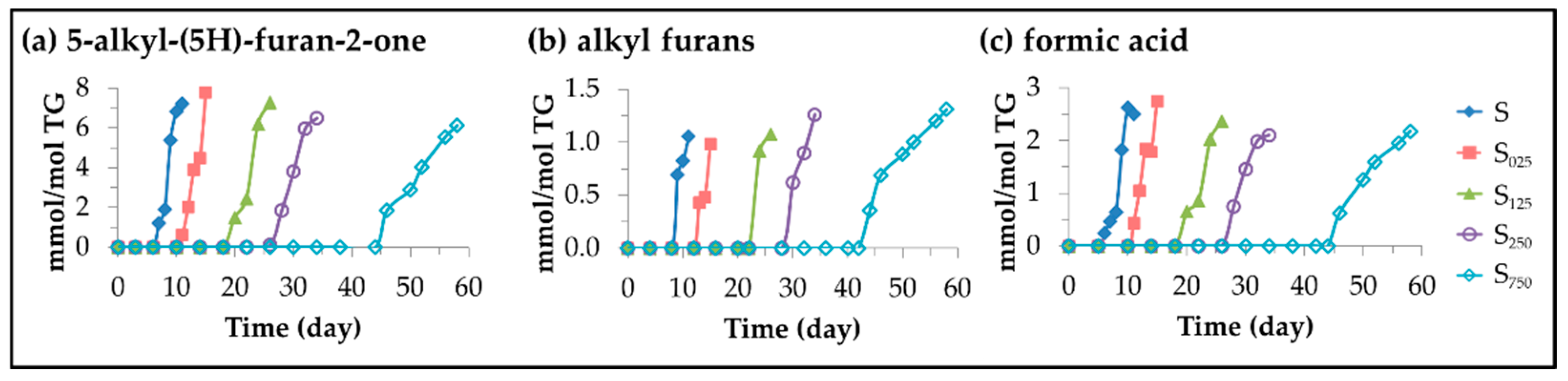 Antioxidants 11 00722 g014