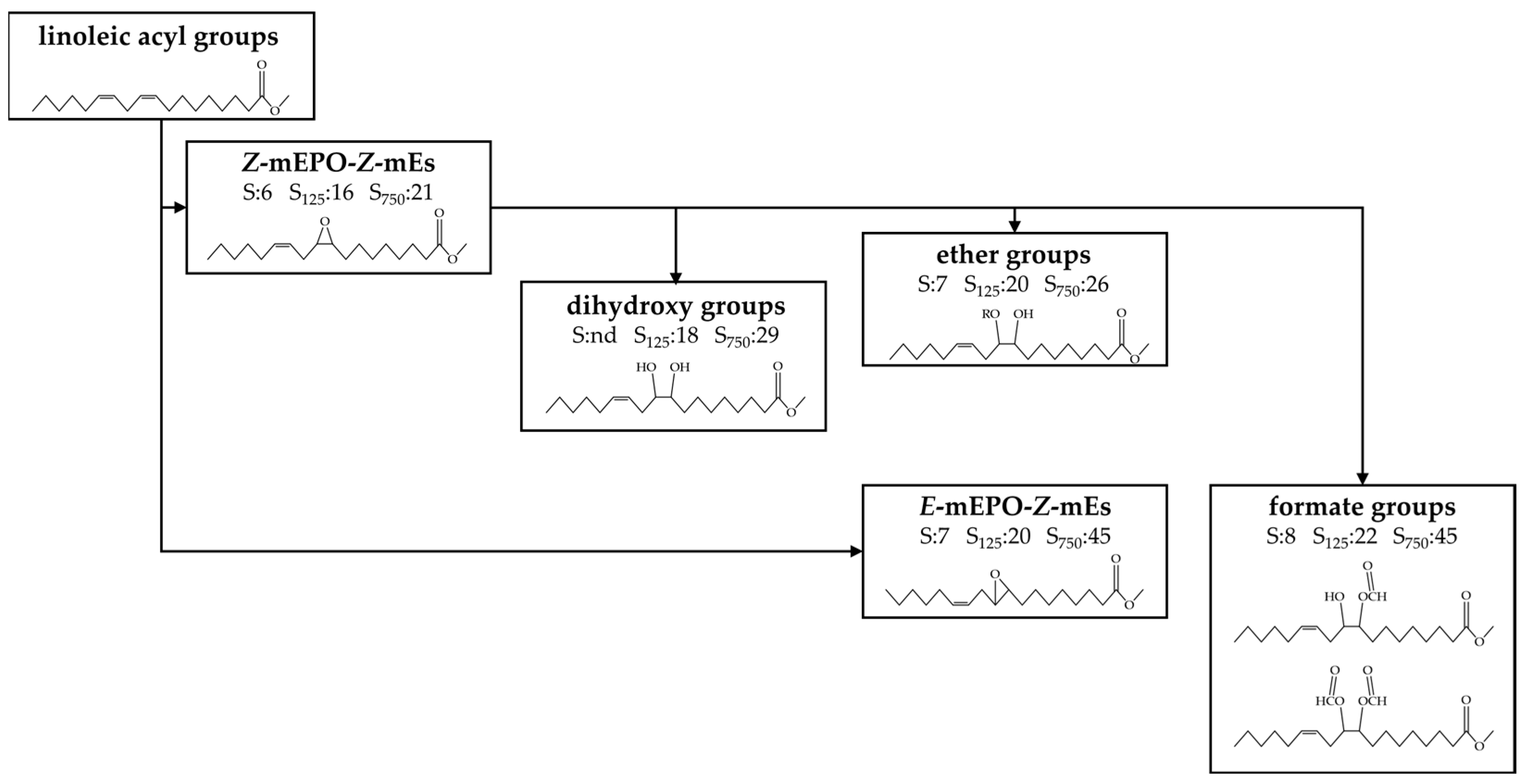 Antioxidants 11 00722 g015