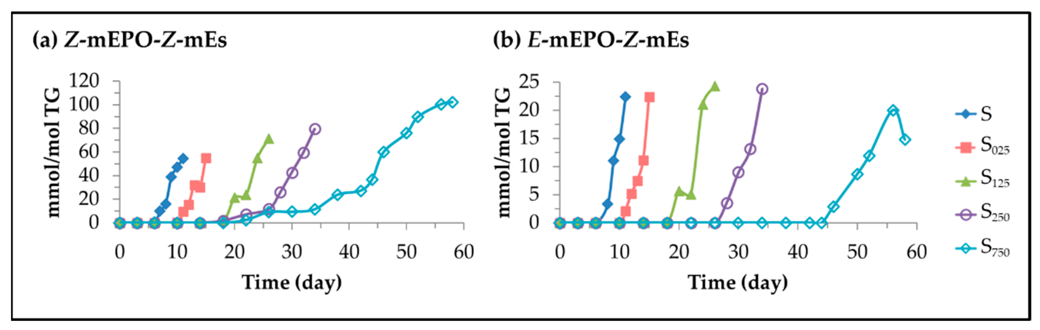 Antioxidants 11 00722 g016