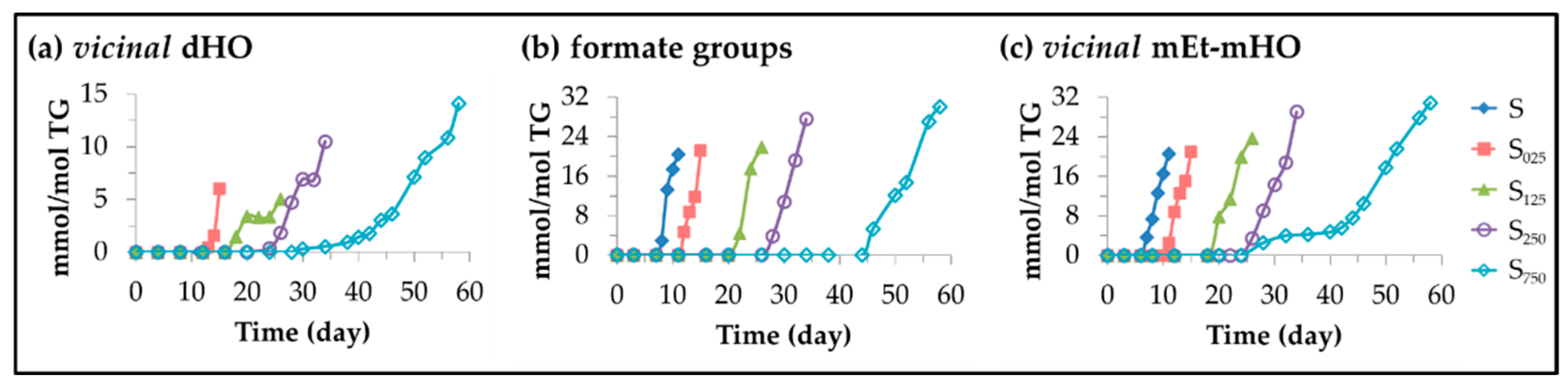 Antioxidants 11 00722 g017