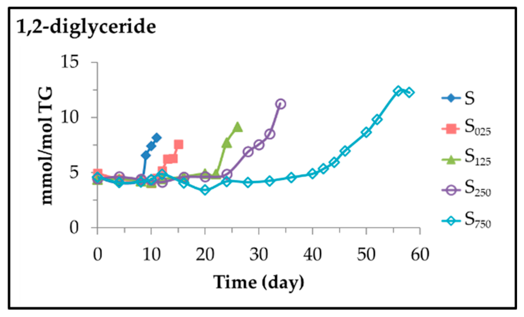 Antioxidants 11 00722 g018