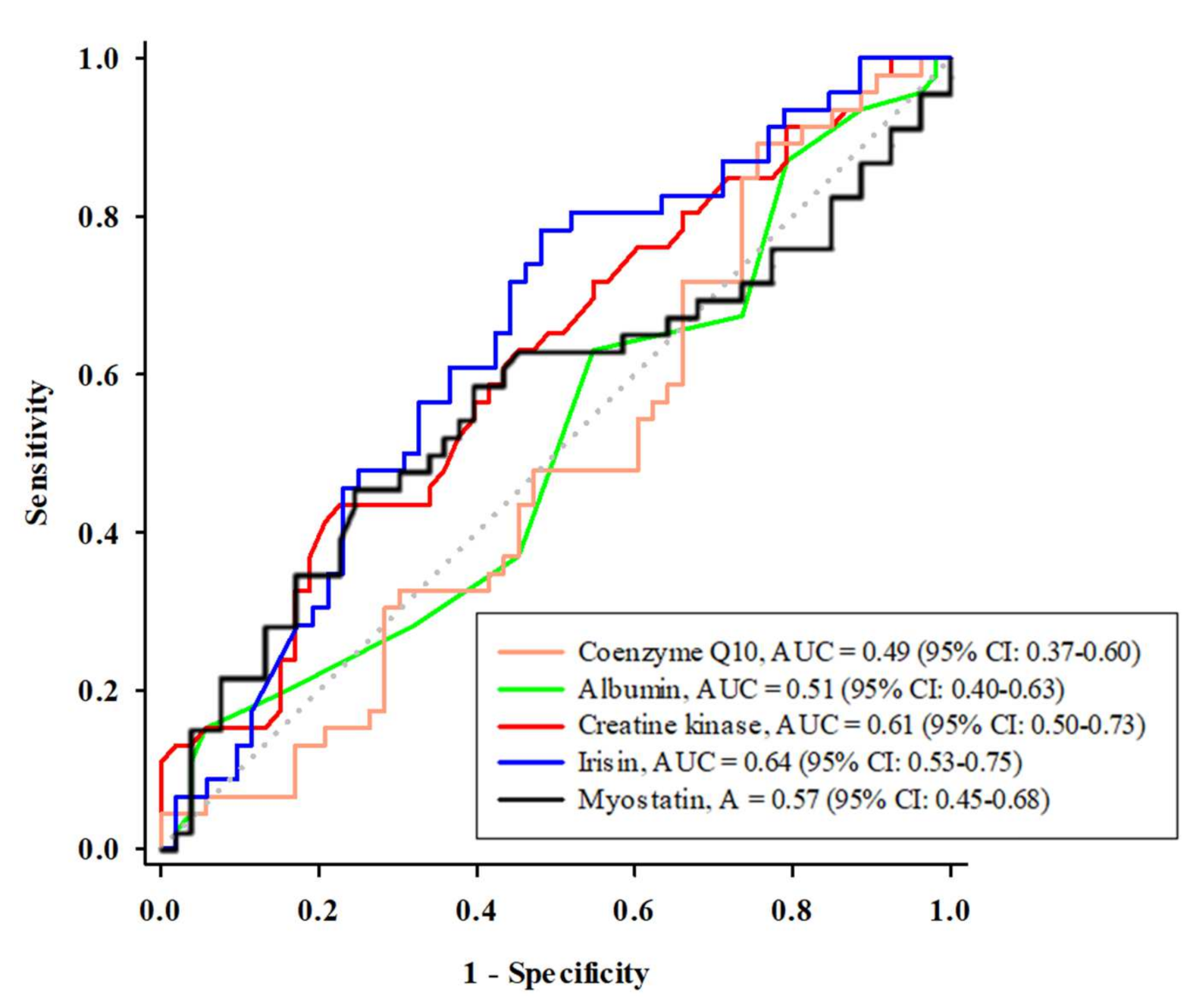 Antioxidants 11 00725 g001