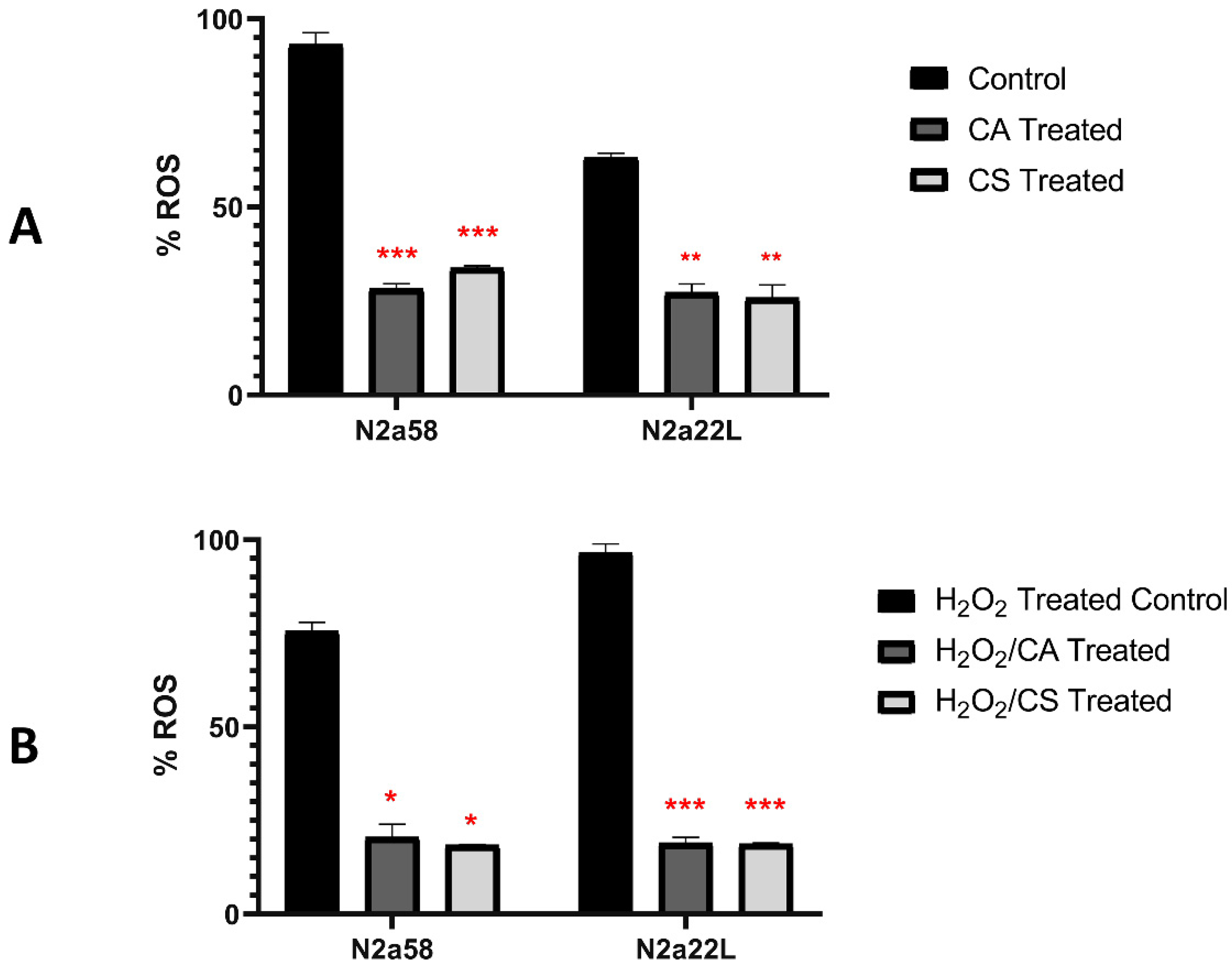 Antioxidants 11 00726 g002