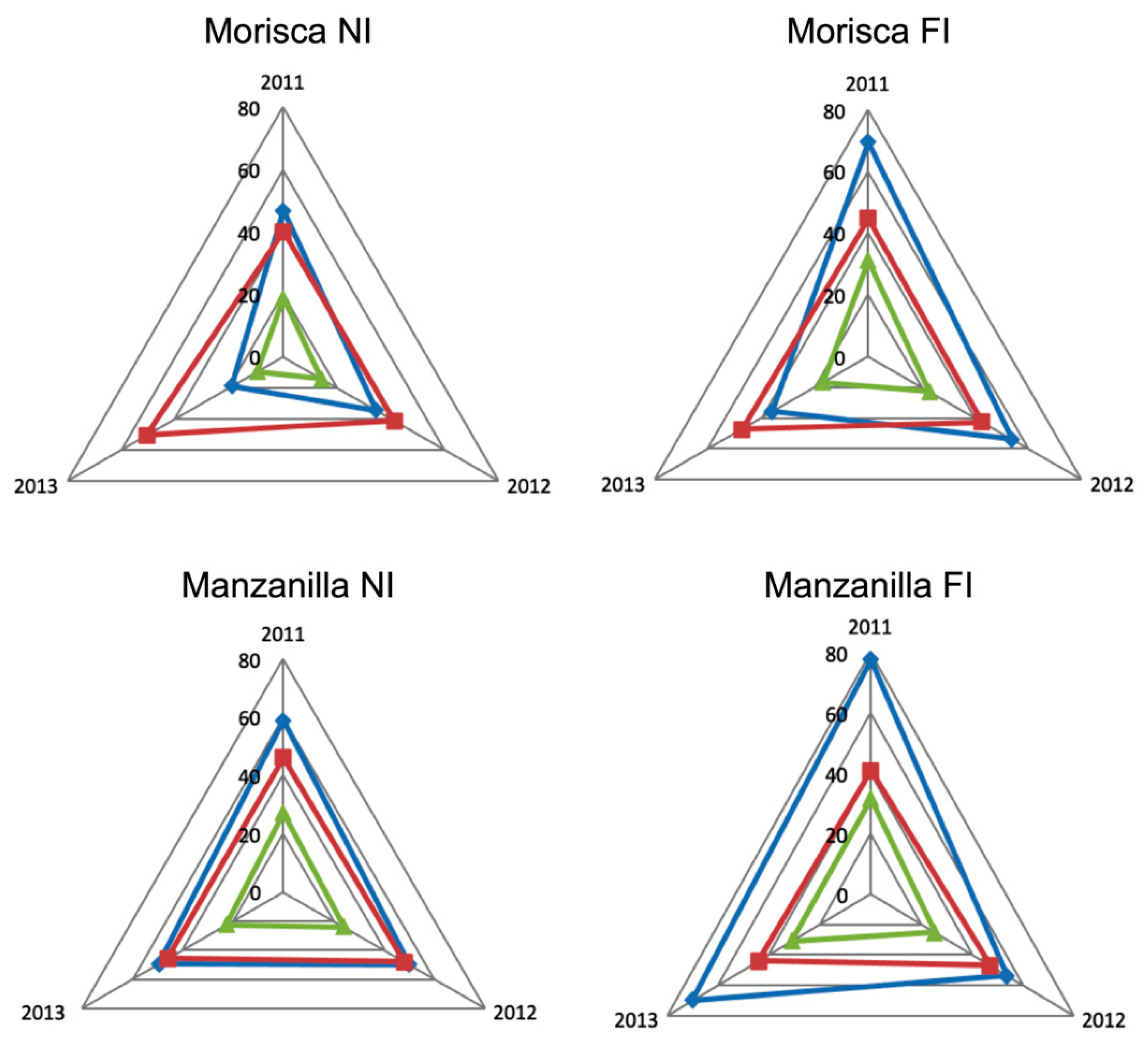 Antioxidants 11 00729 g001