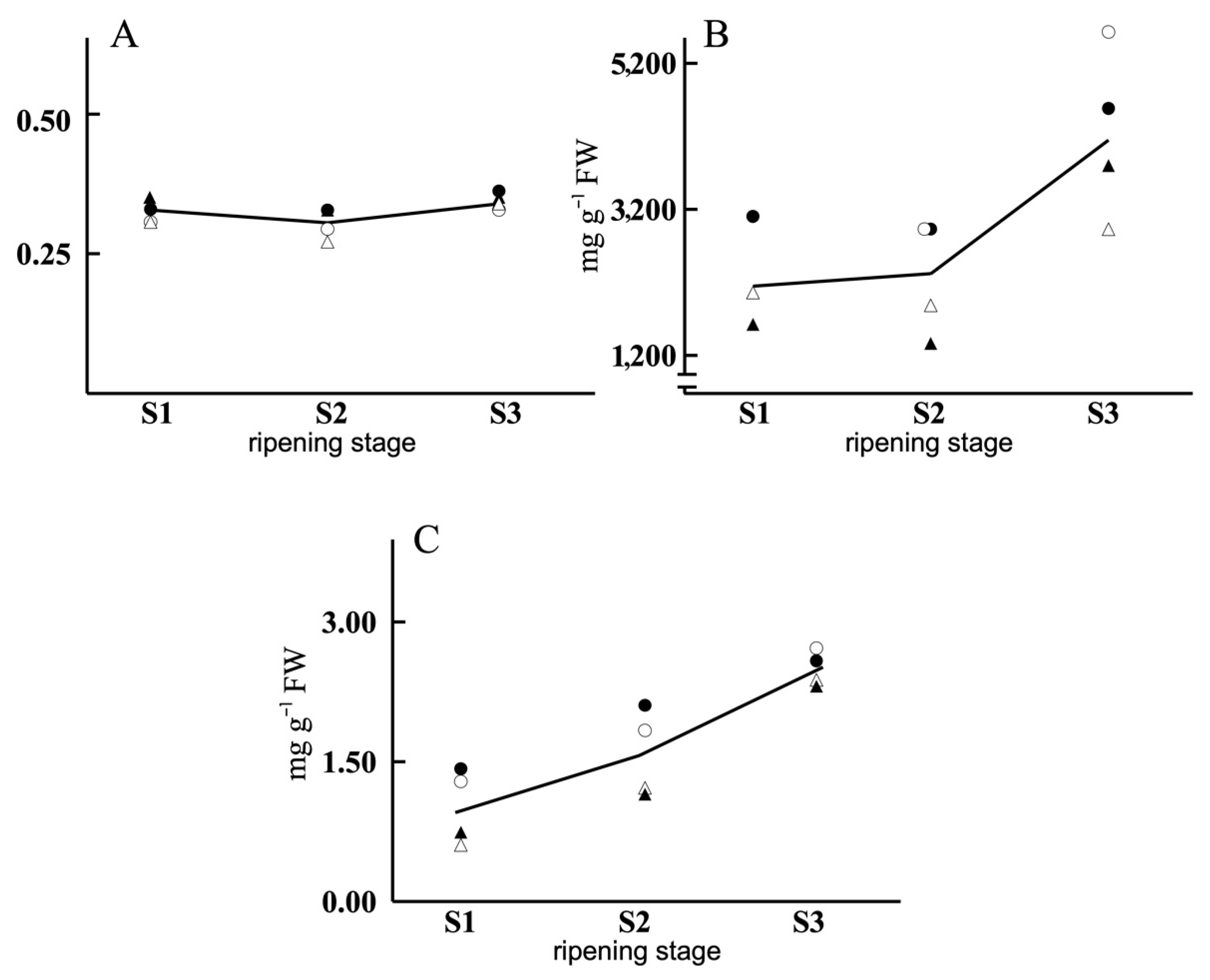 Antioxidants 11 00729 g002