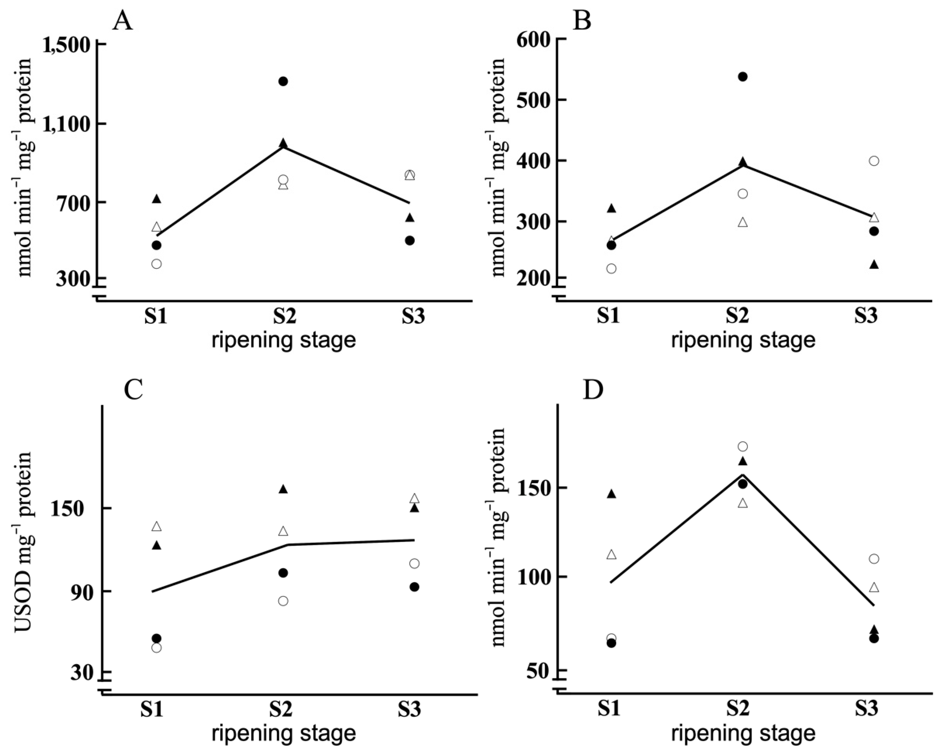 Antioxidants 11 00729 g003