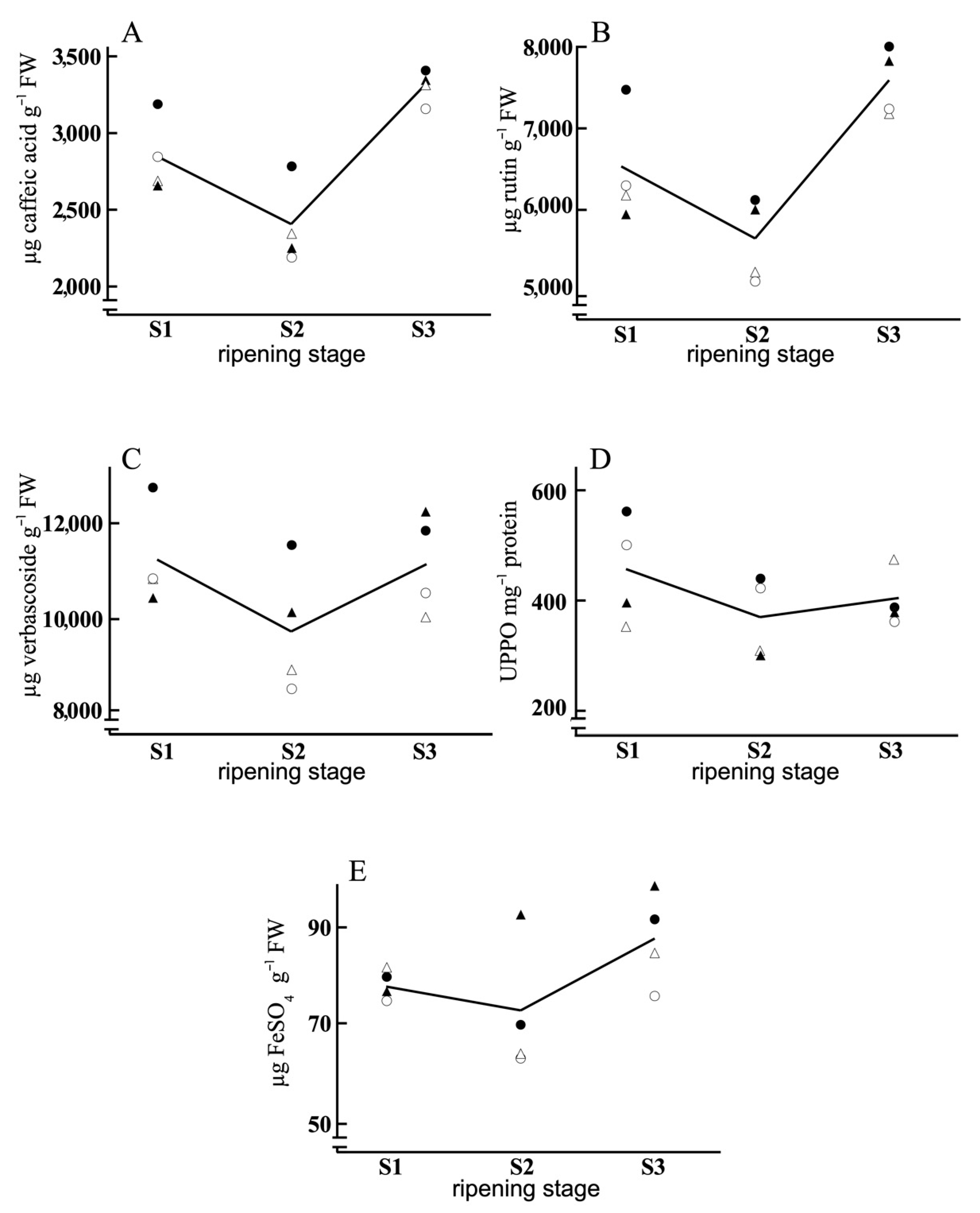 Antioxidants 11 00729 g004