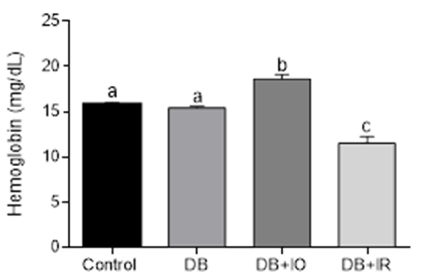 Antioxidants 11 00731 g002