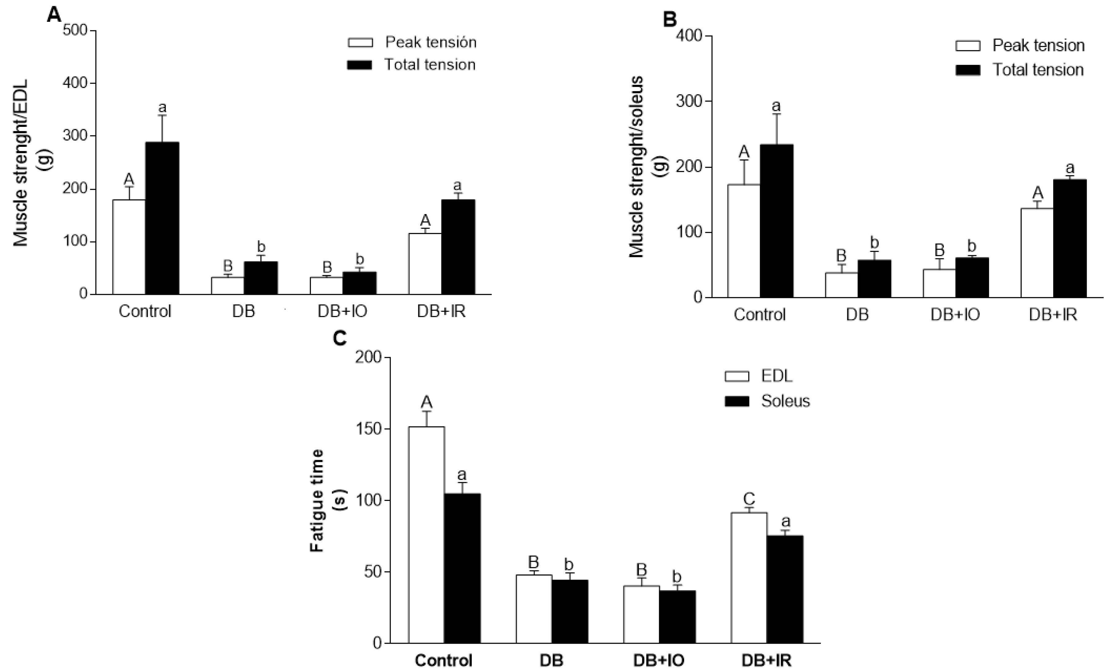 Antioxidants 11 00731 g003