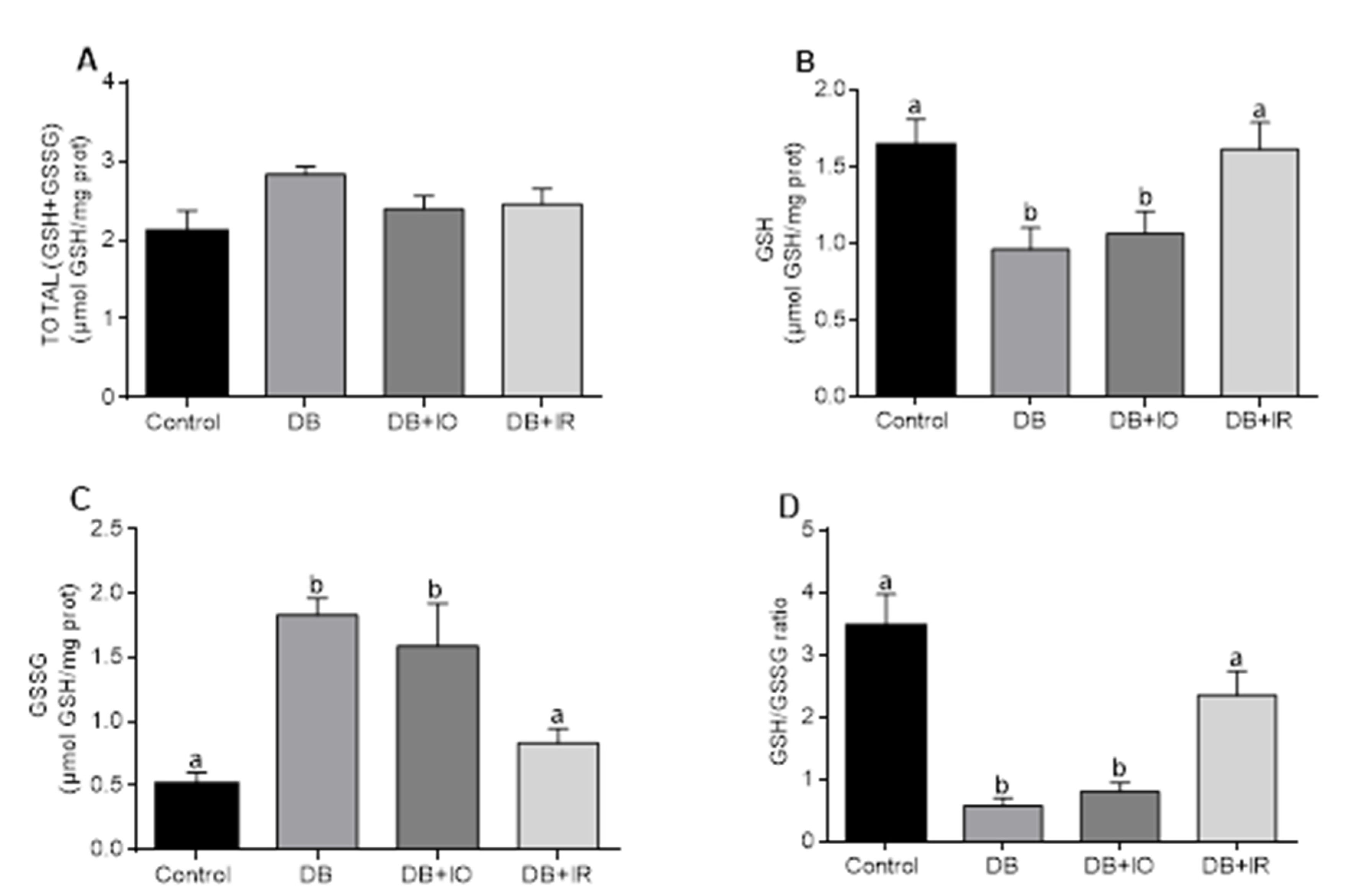 Antioxidants 11 00731 g007