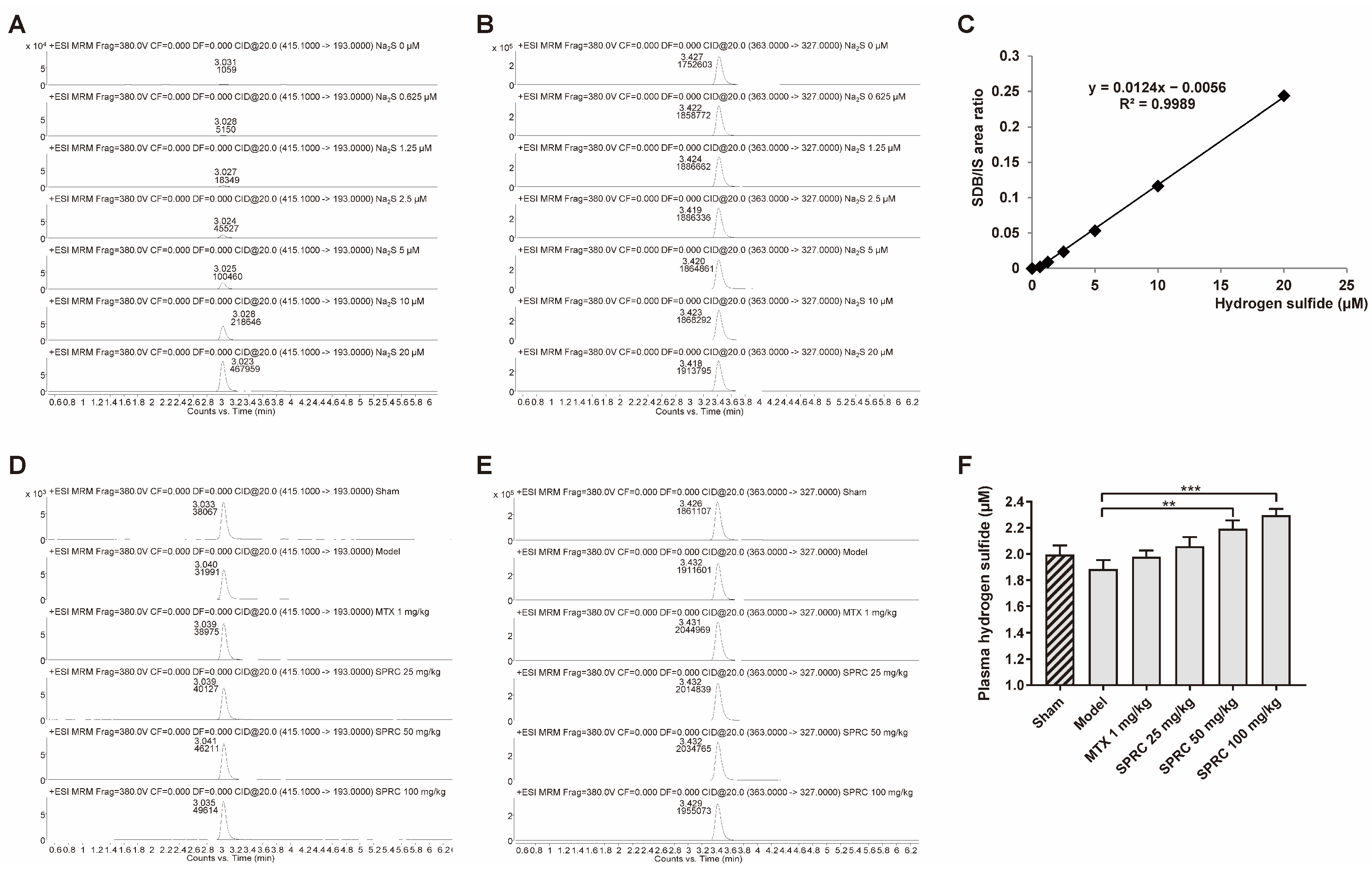 Antioxidants 11 00732 g003