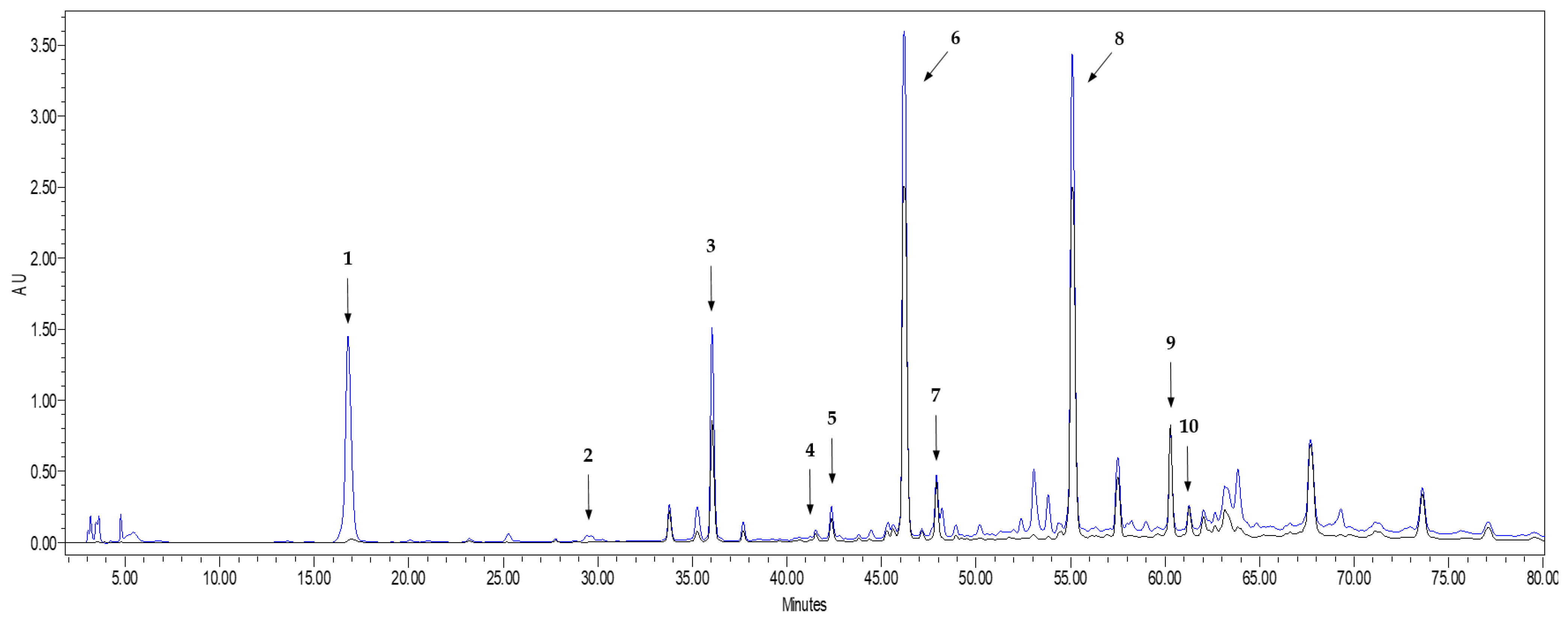 Antioxidants 11 00733 g001