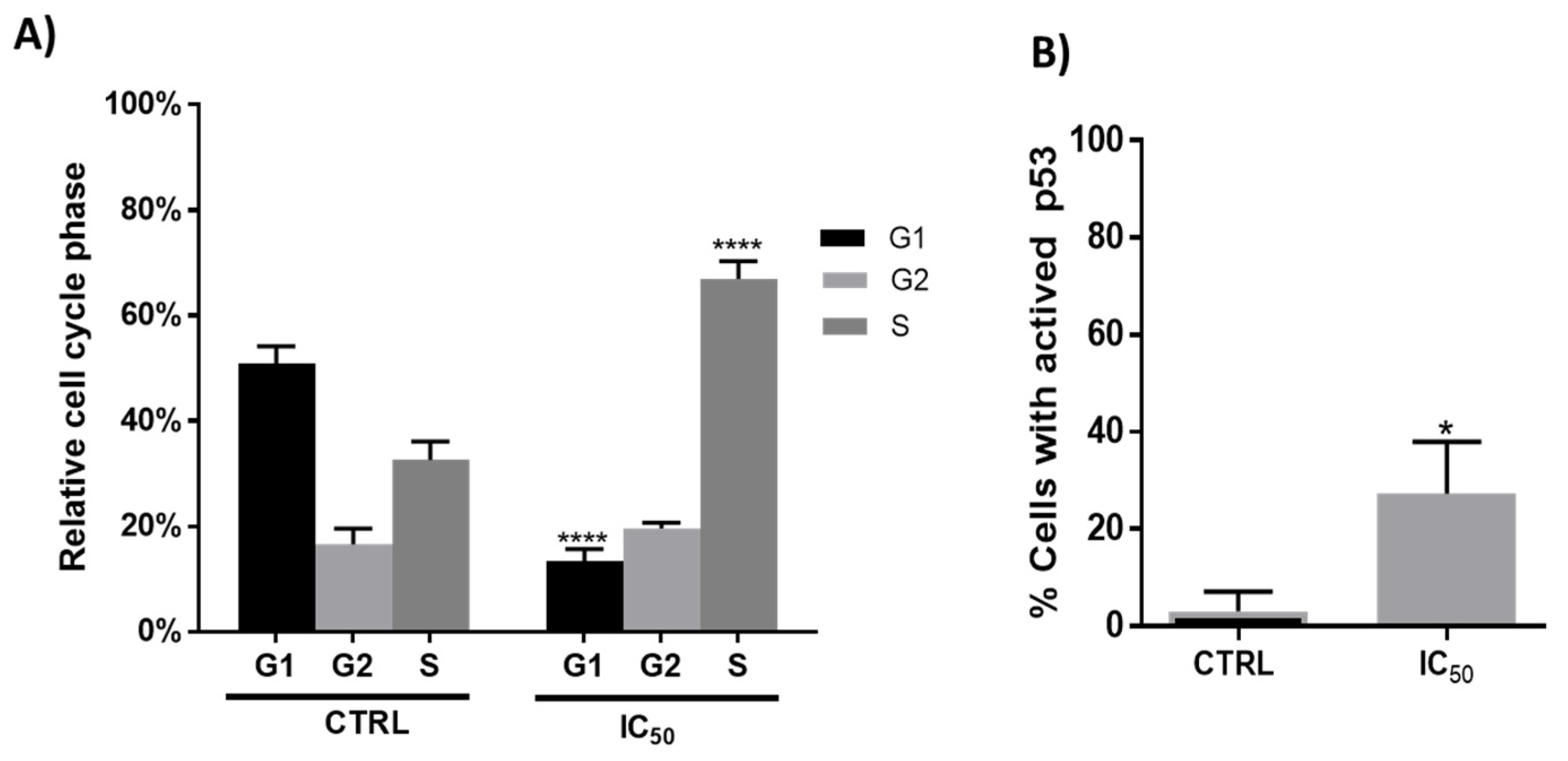 Antioxidants 11 00733 g003