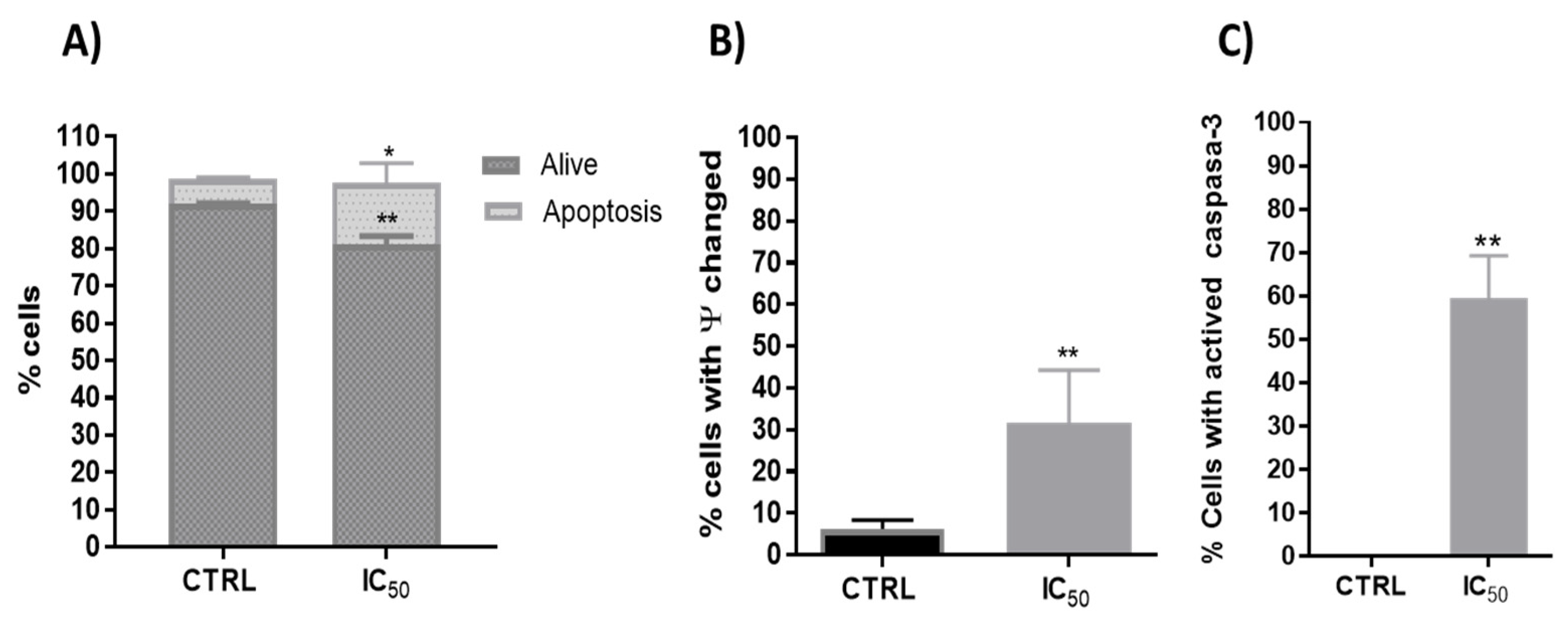 Antioxidants 11 00733 g004