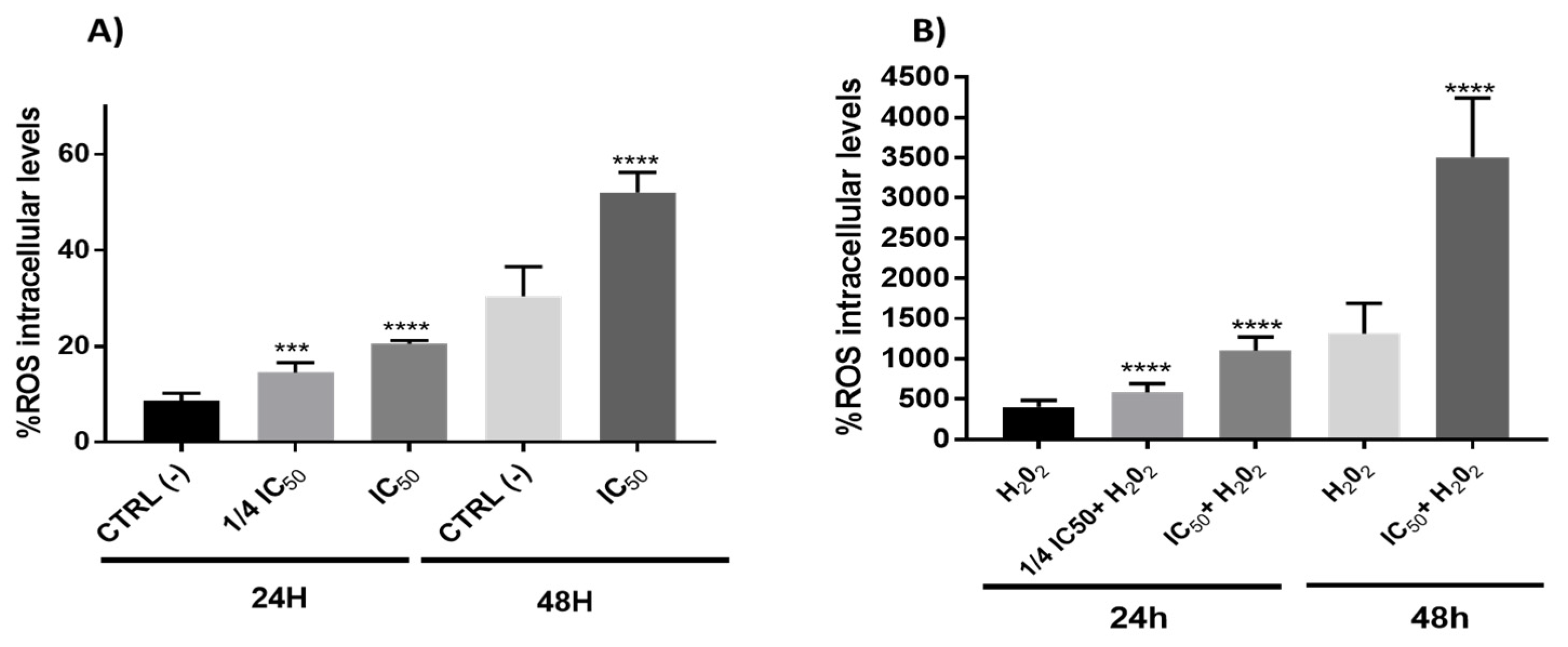 Antioxidants 11 00733 g006