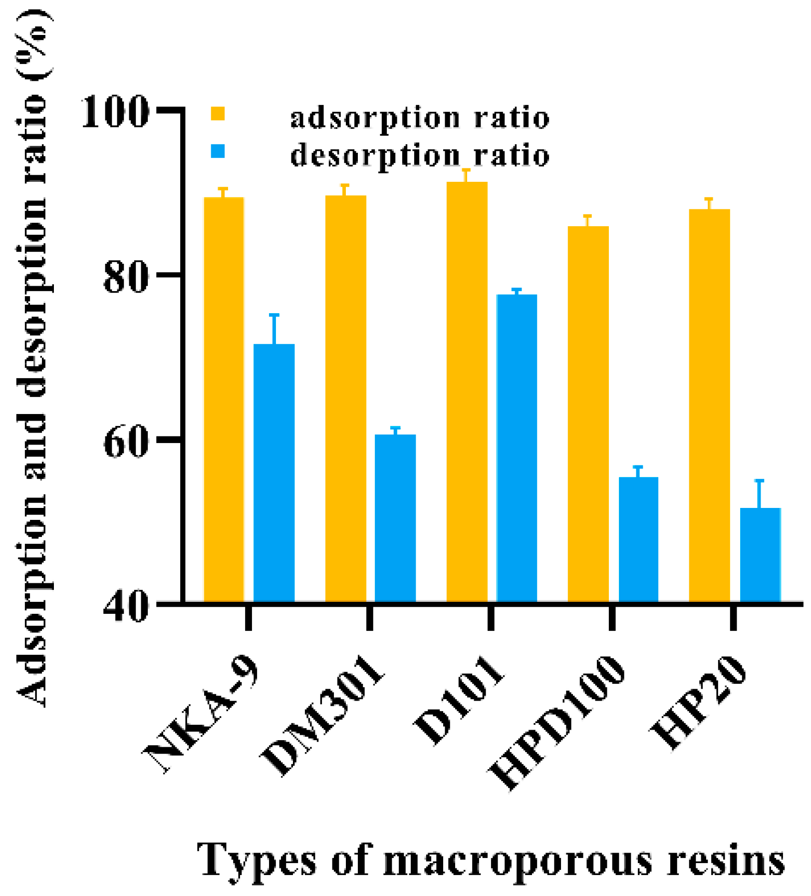 Antioxidants 11 00736 g004