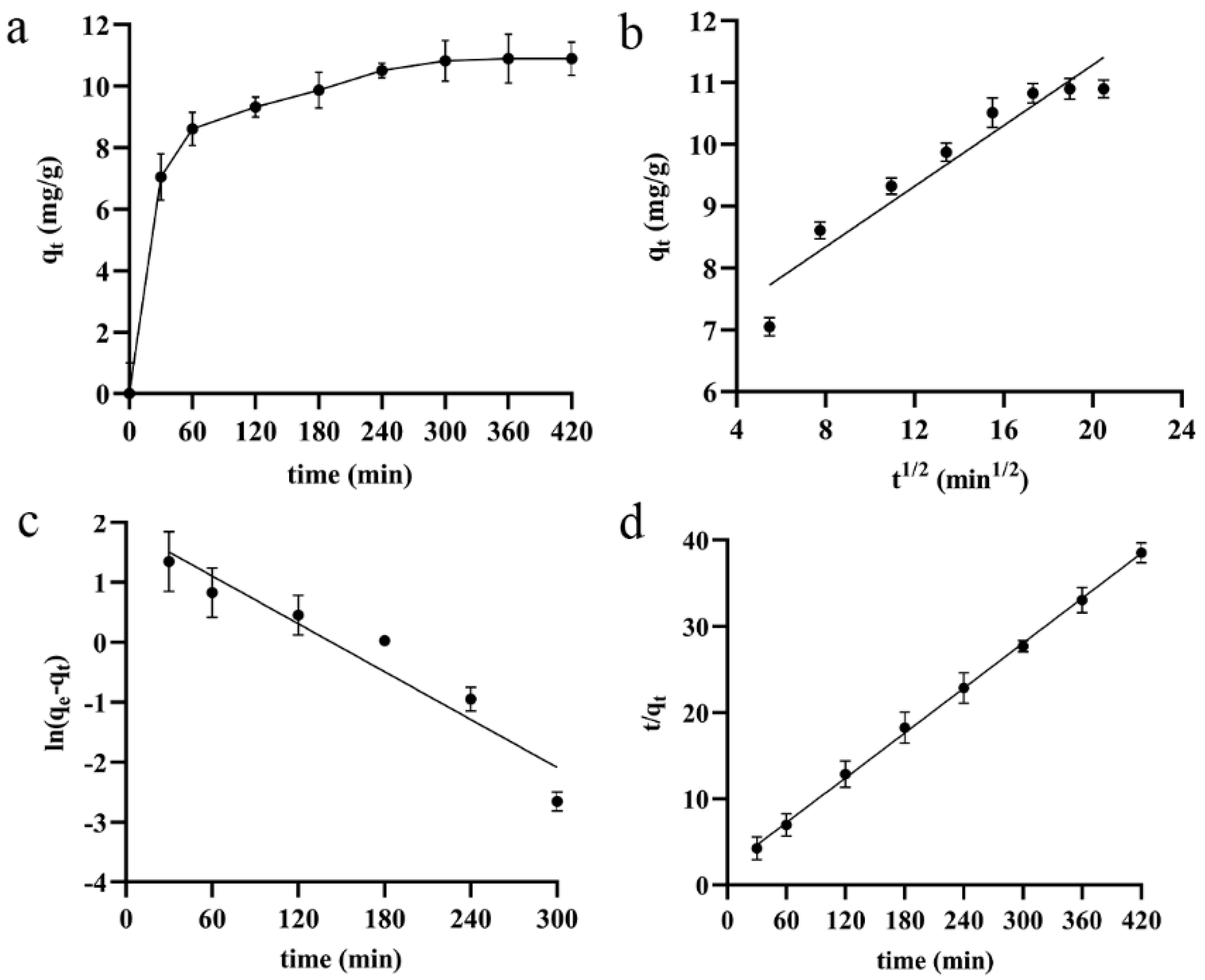 Antioxidants 11 00736 g005