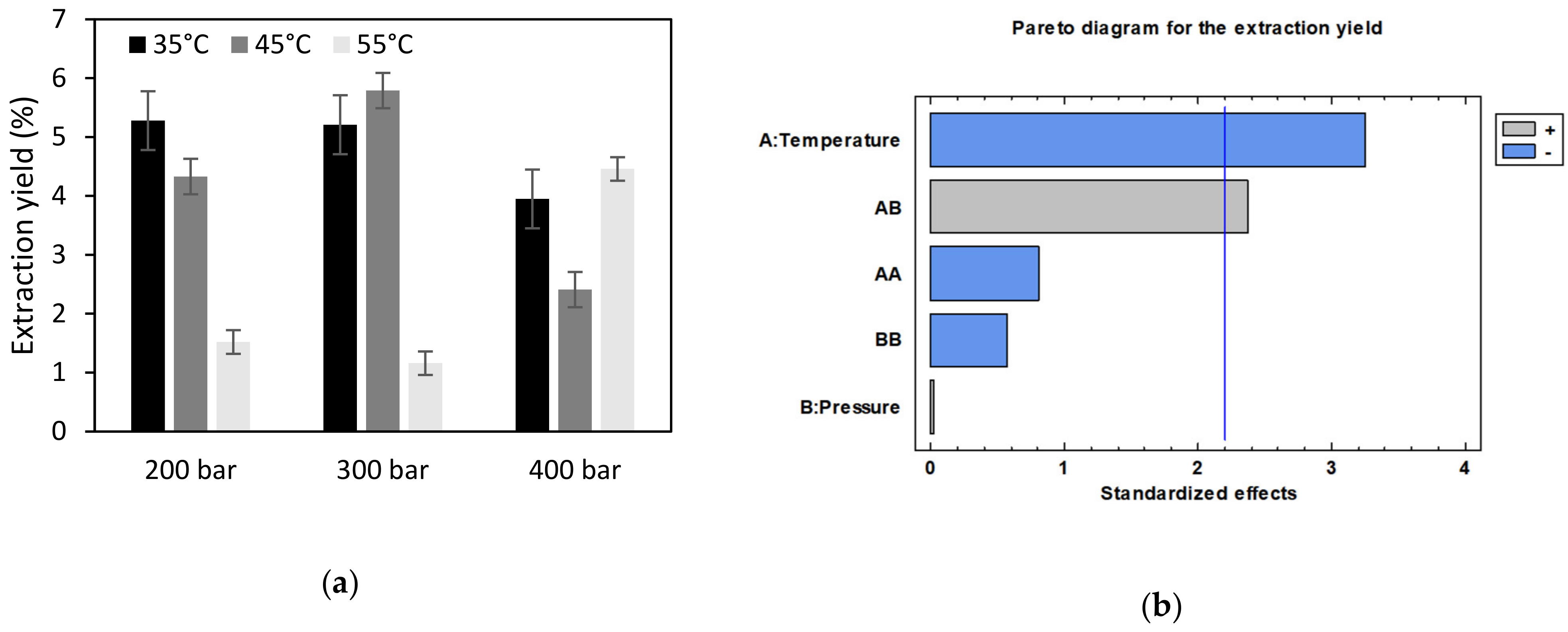 Antioxidants 11 00738 g003a