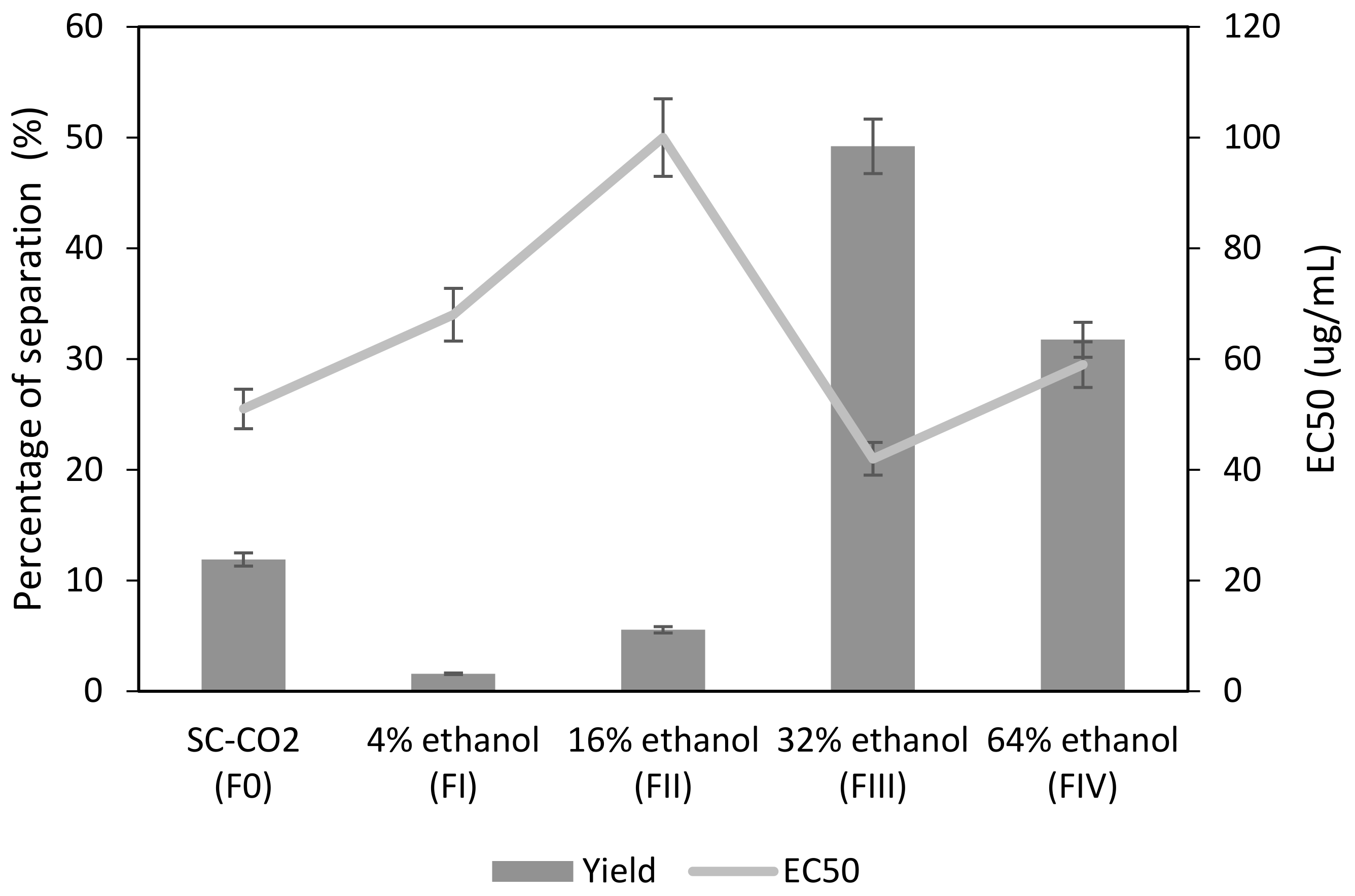 Antioxidants 11 00738 g004