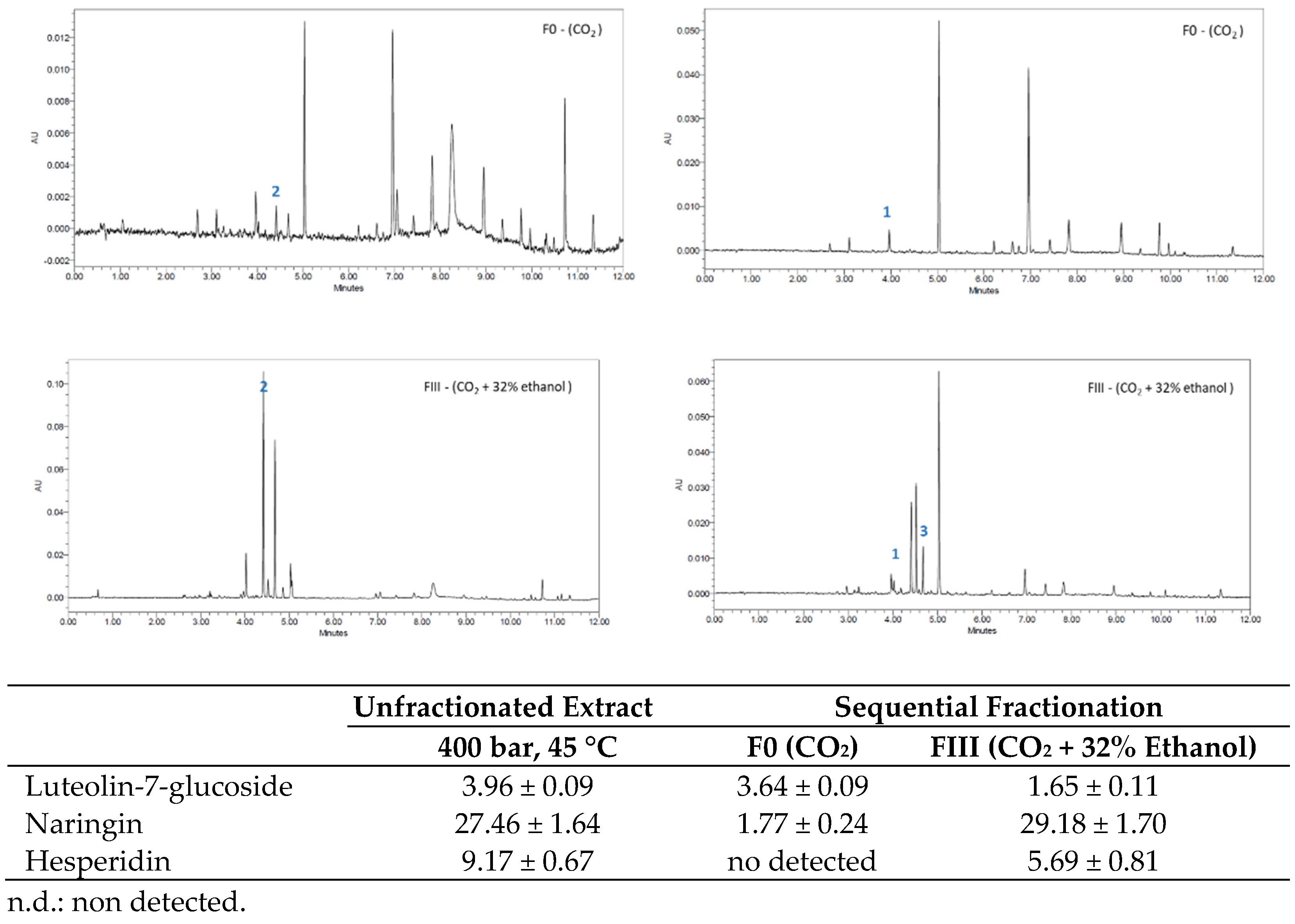 Antioxidants 11 00738 g005b