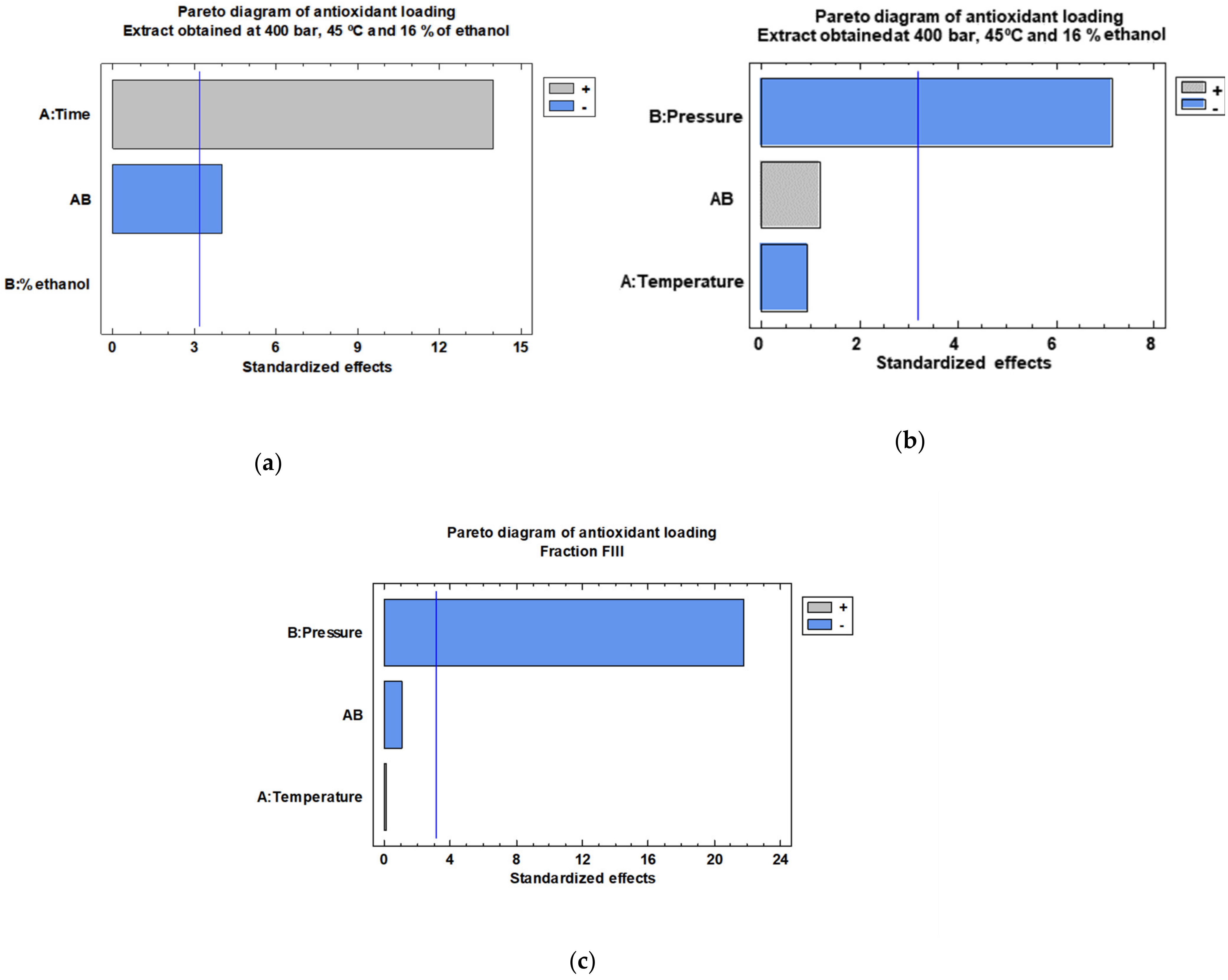 Antioxidants 11 00738 g006