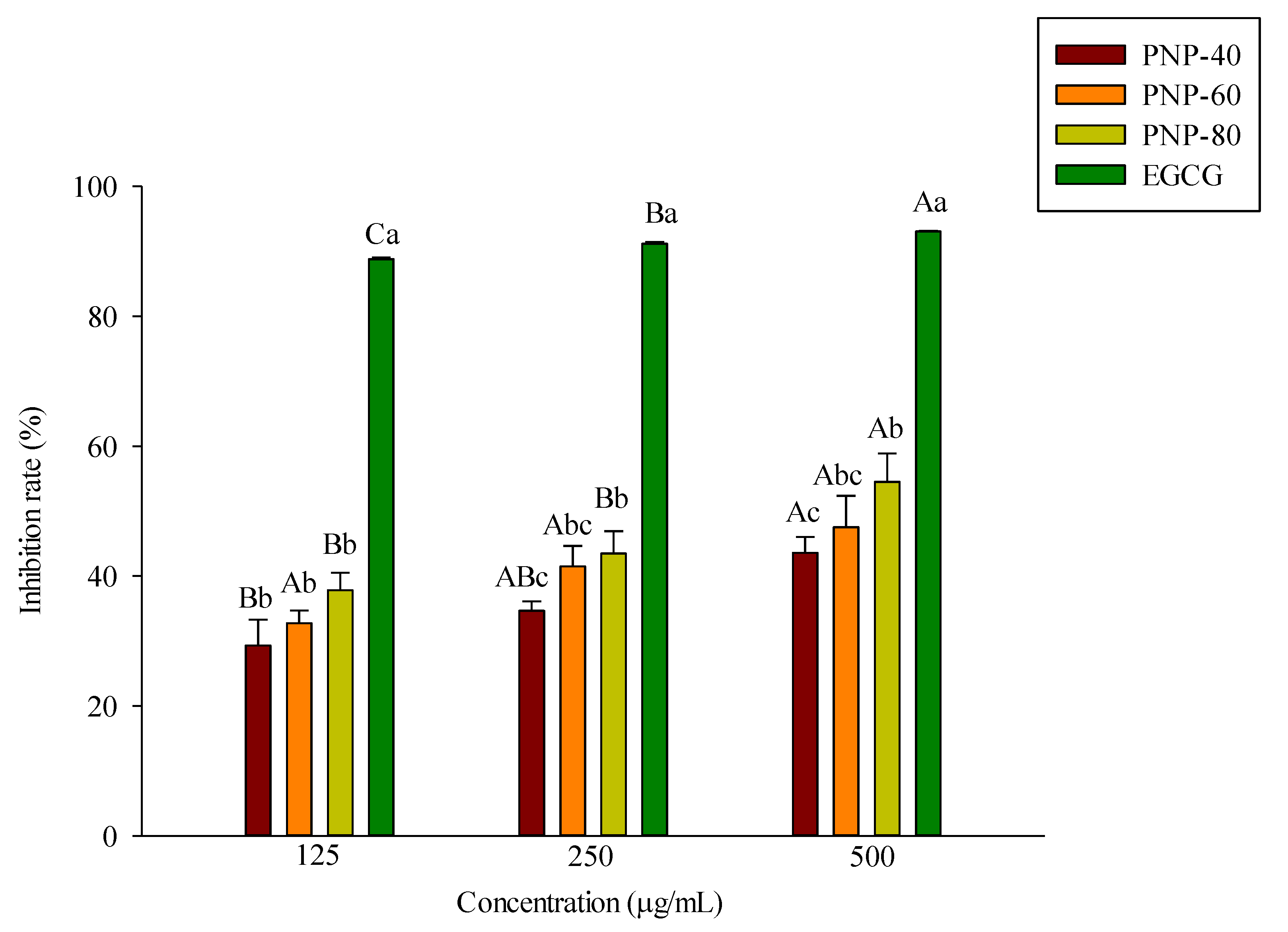 Antioxidants 11 00739 g001