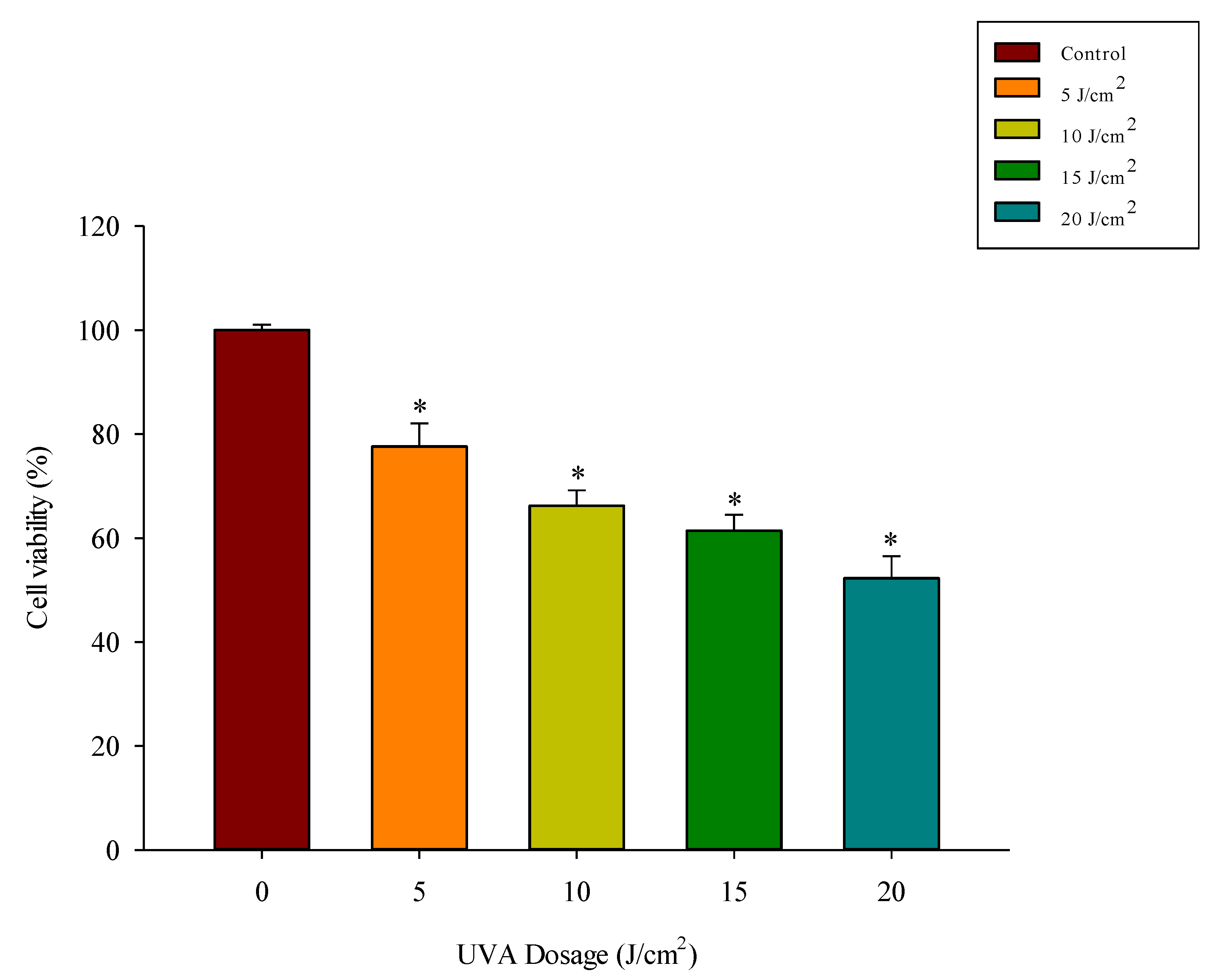 Antioxidants 11 00739 g003