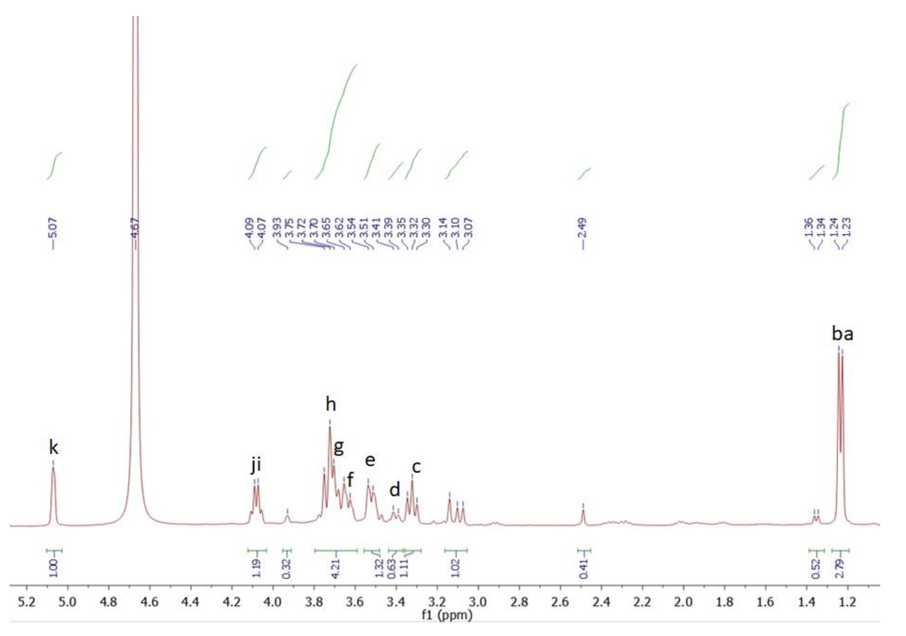 Antioxidants 11 00739 g008