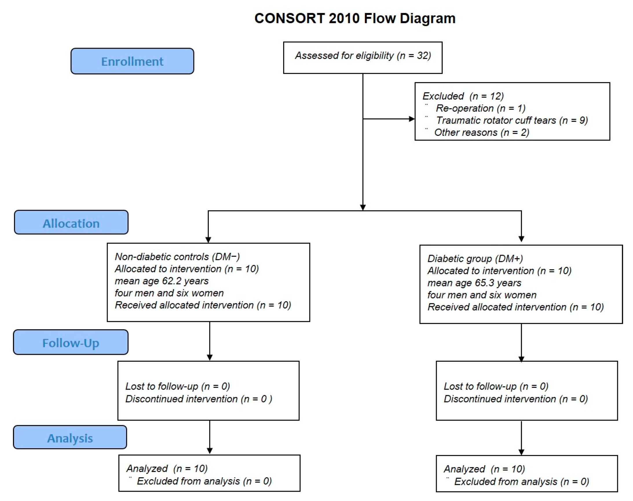 Antioxidants 11 00743 g001
