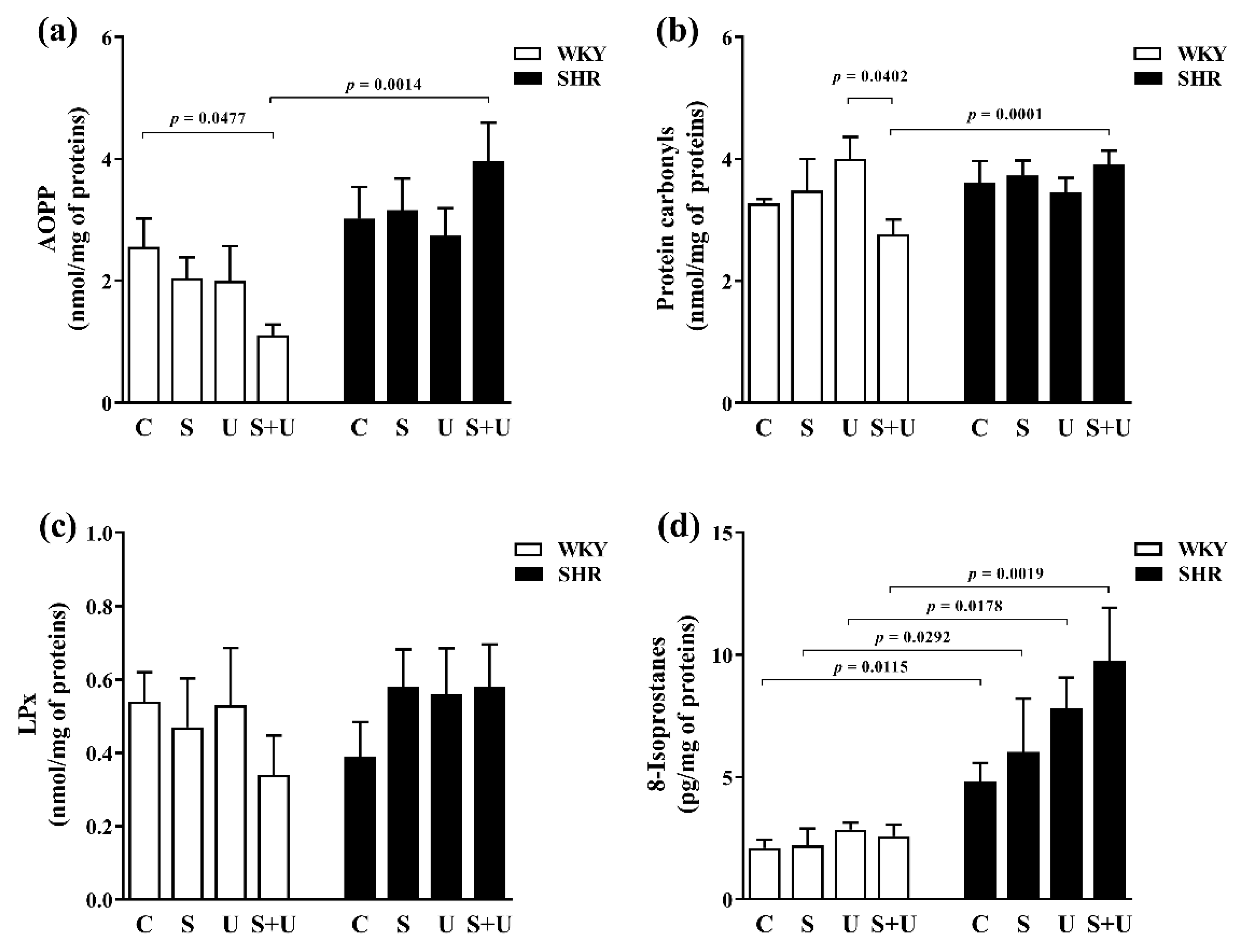 Antioxidants 11 00751 g004