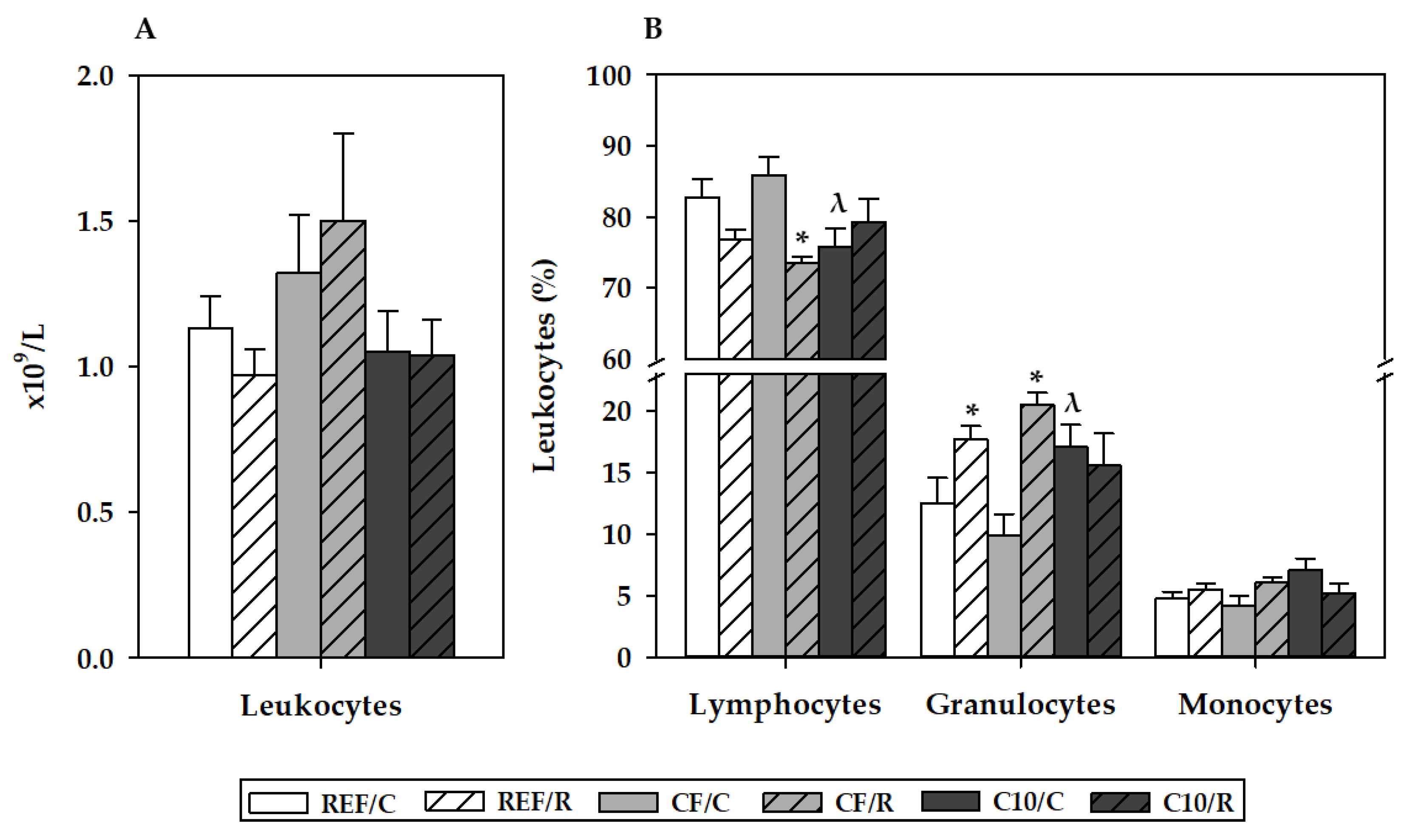 Antioxidants 11 00753 g003
