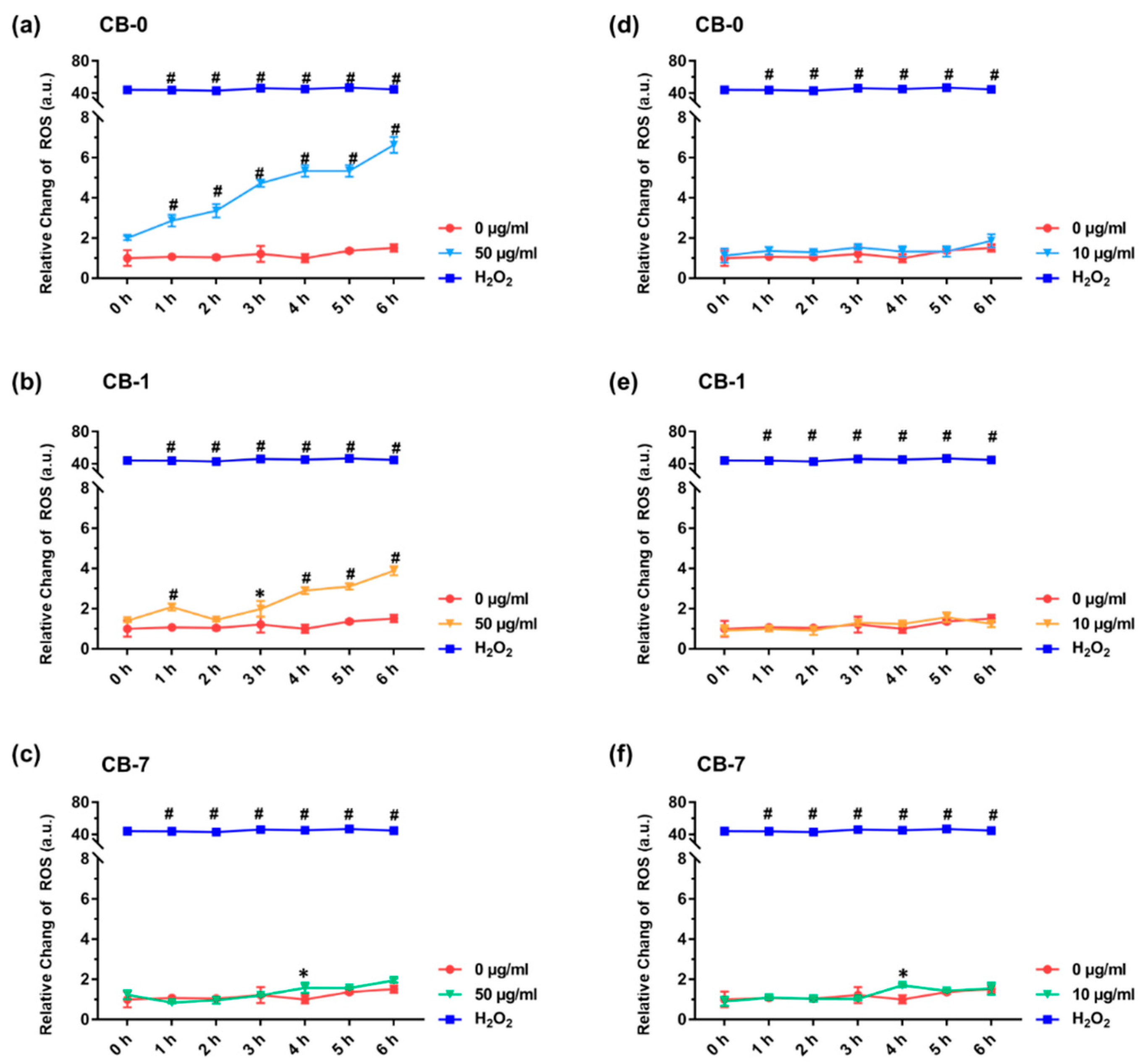 Antioxidants 11 00754 g003