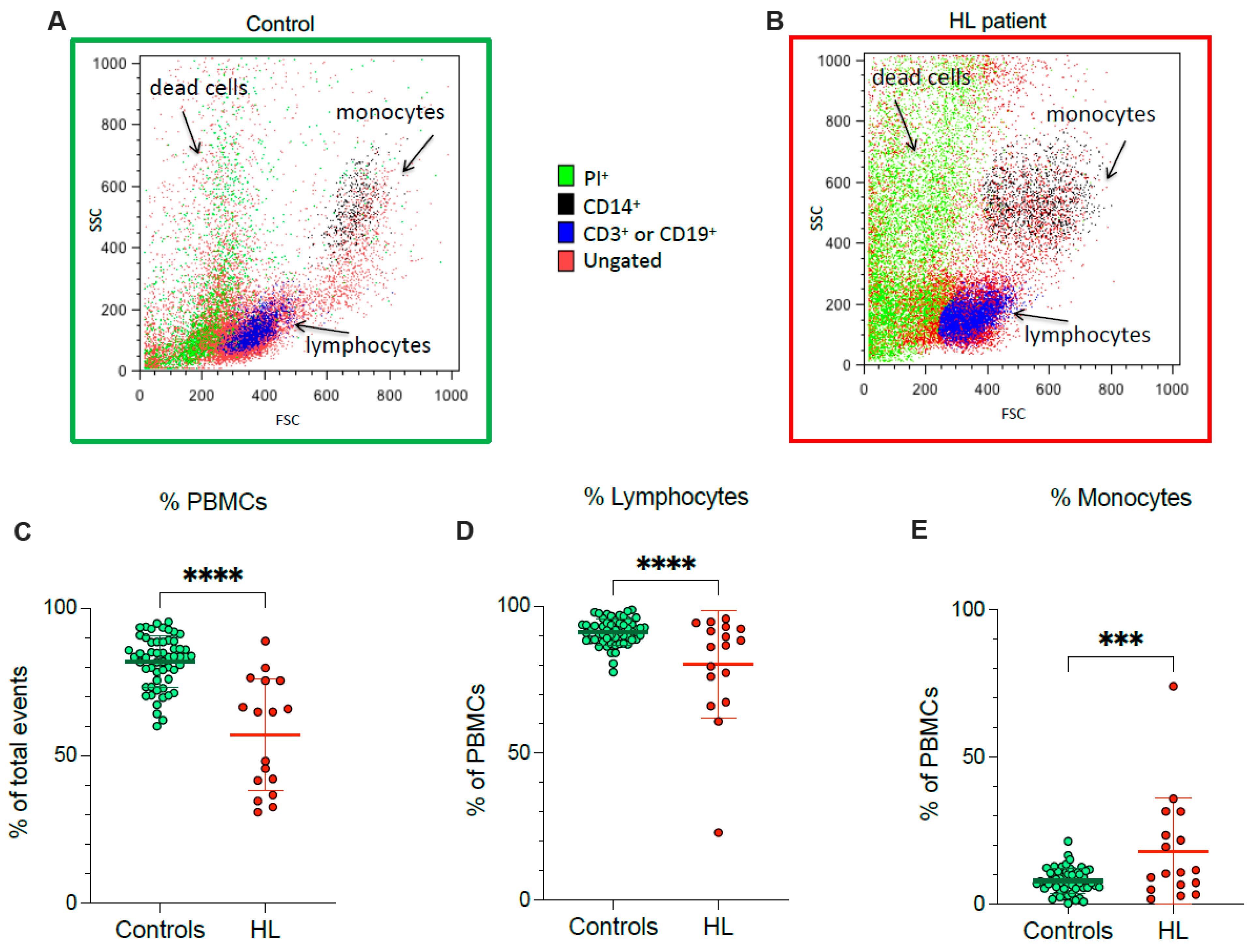 Antioxidants 11 00762 g001