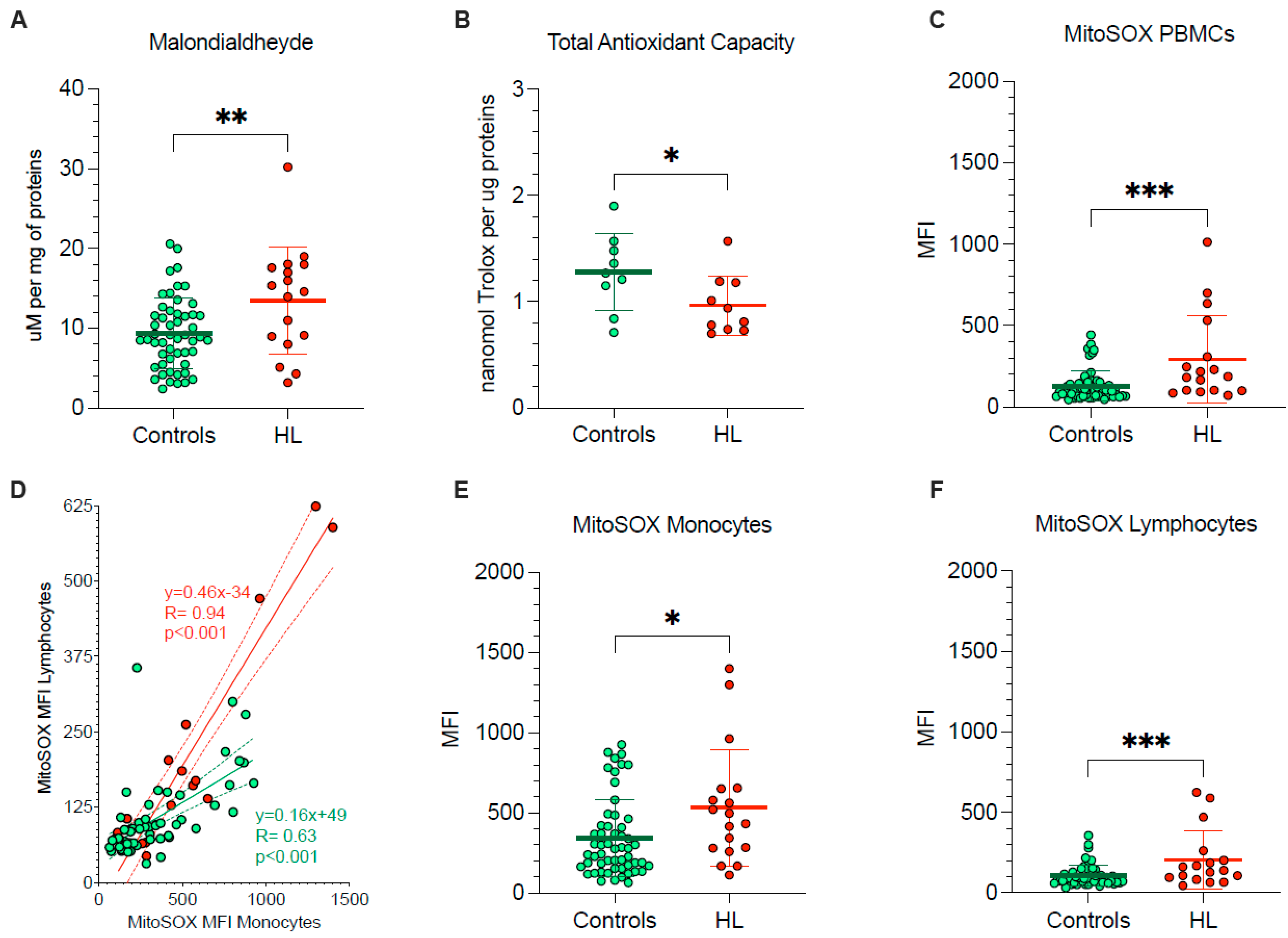 Antioxidants 11 00762 g002