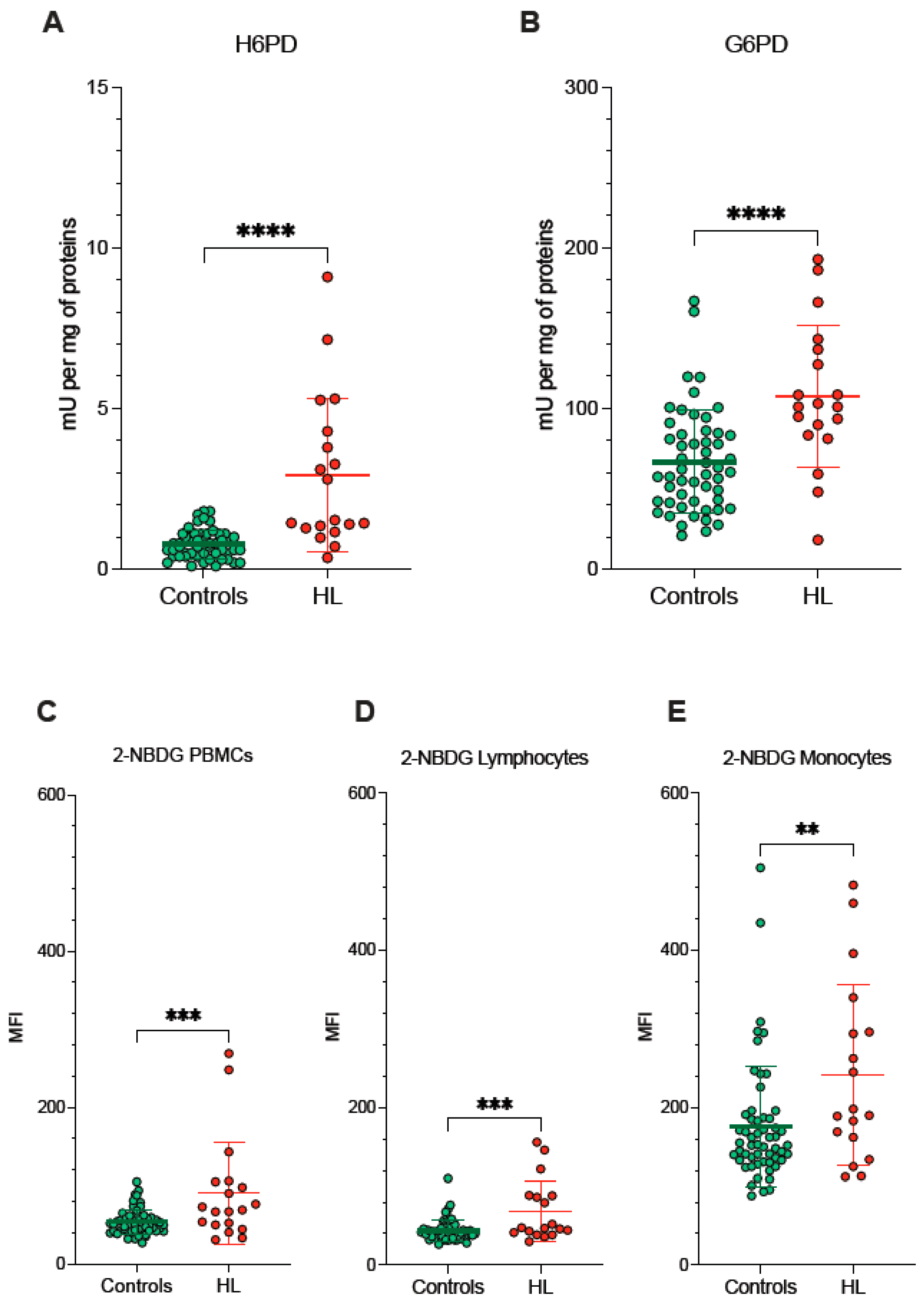 Antioxidants 11 00762 g004