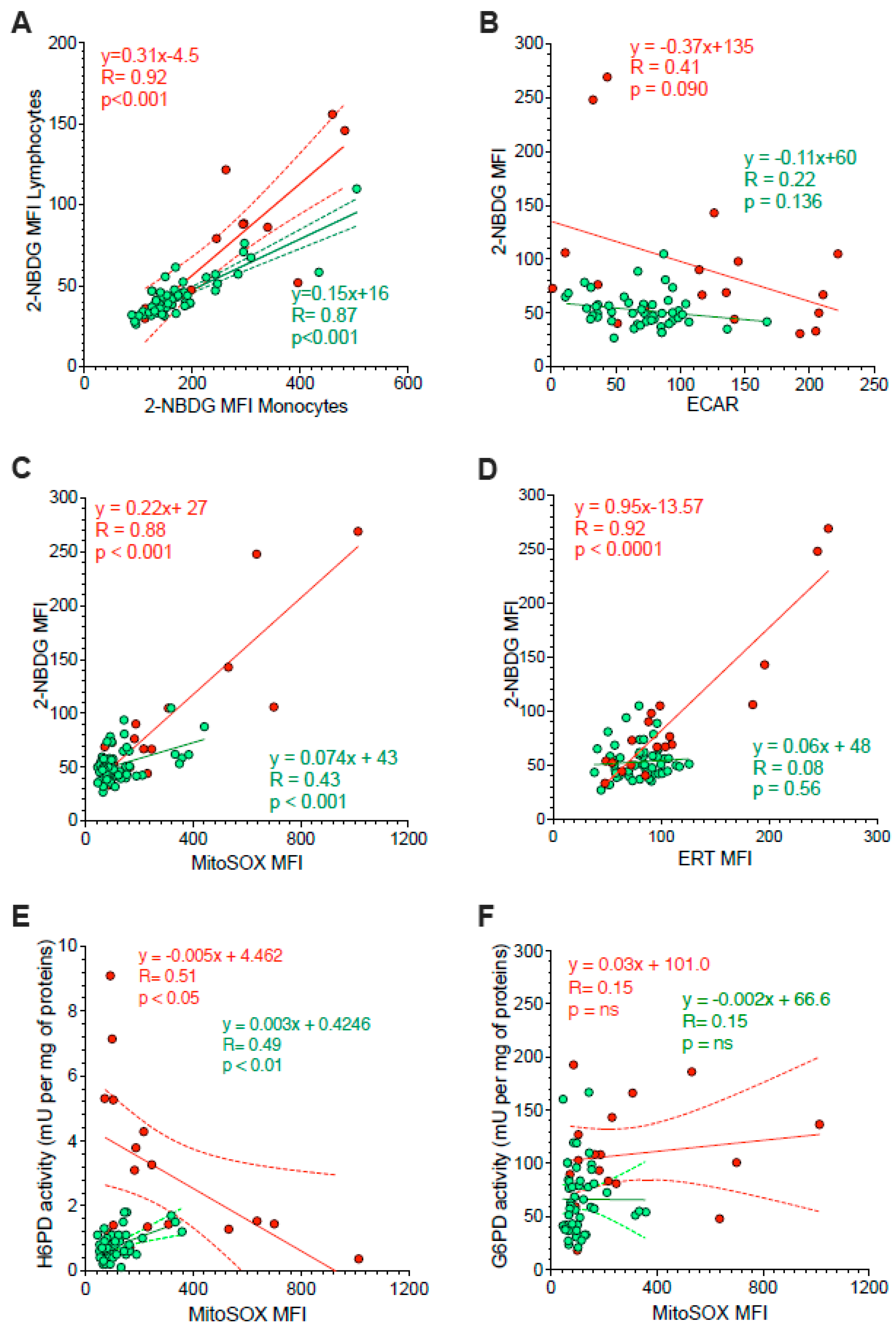Antioxidants 11 00762 g005
