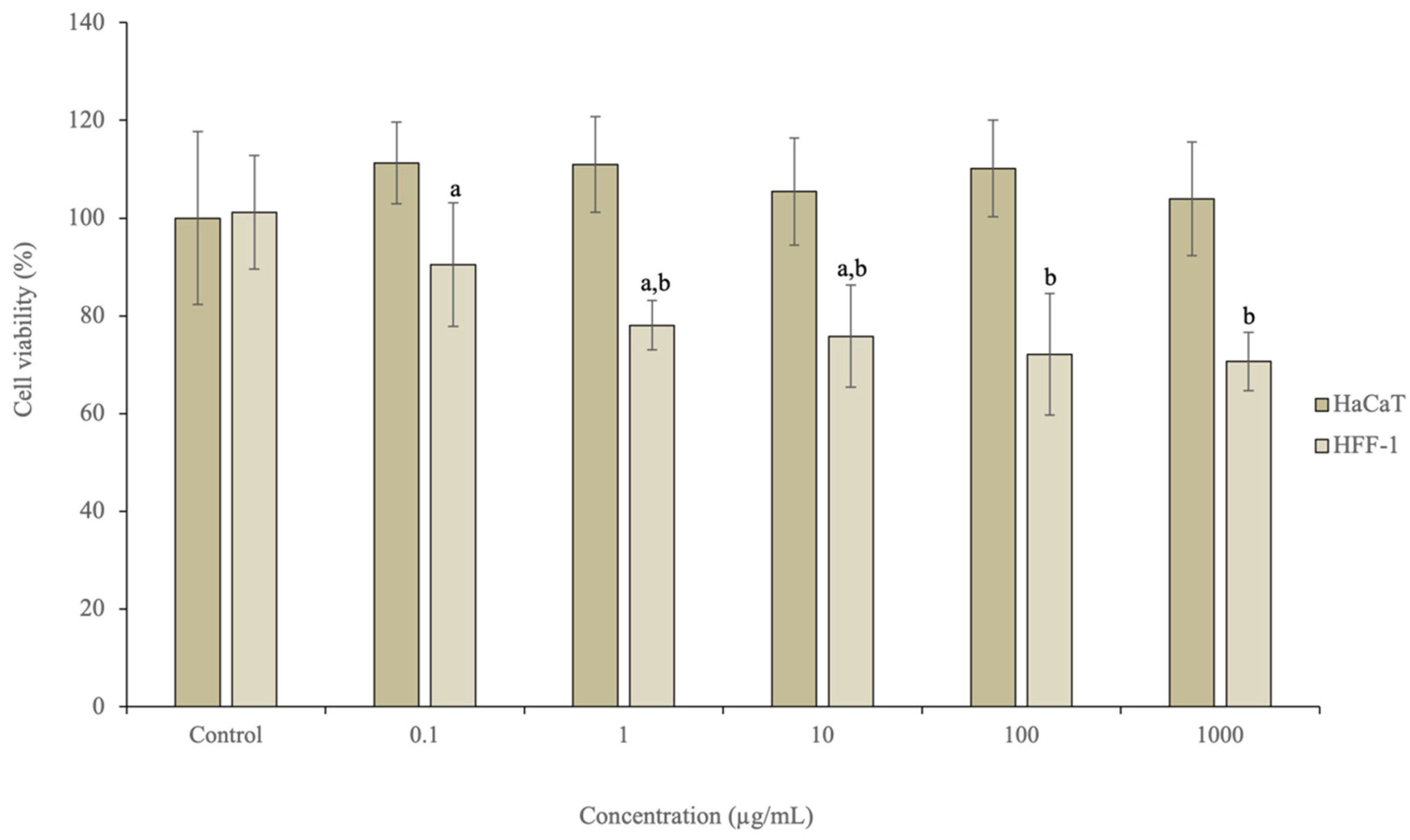 Antioxidants 11 00763 g004